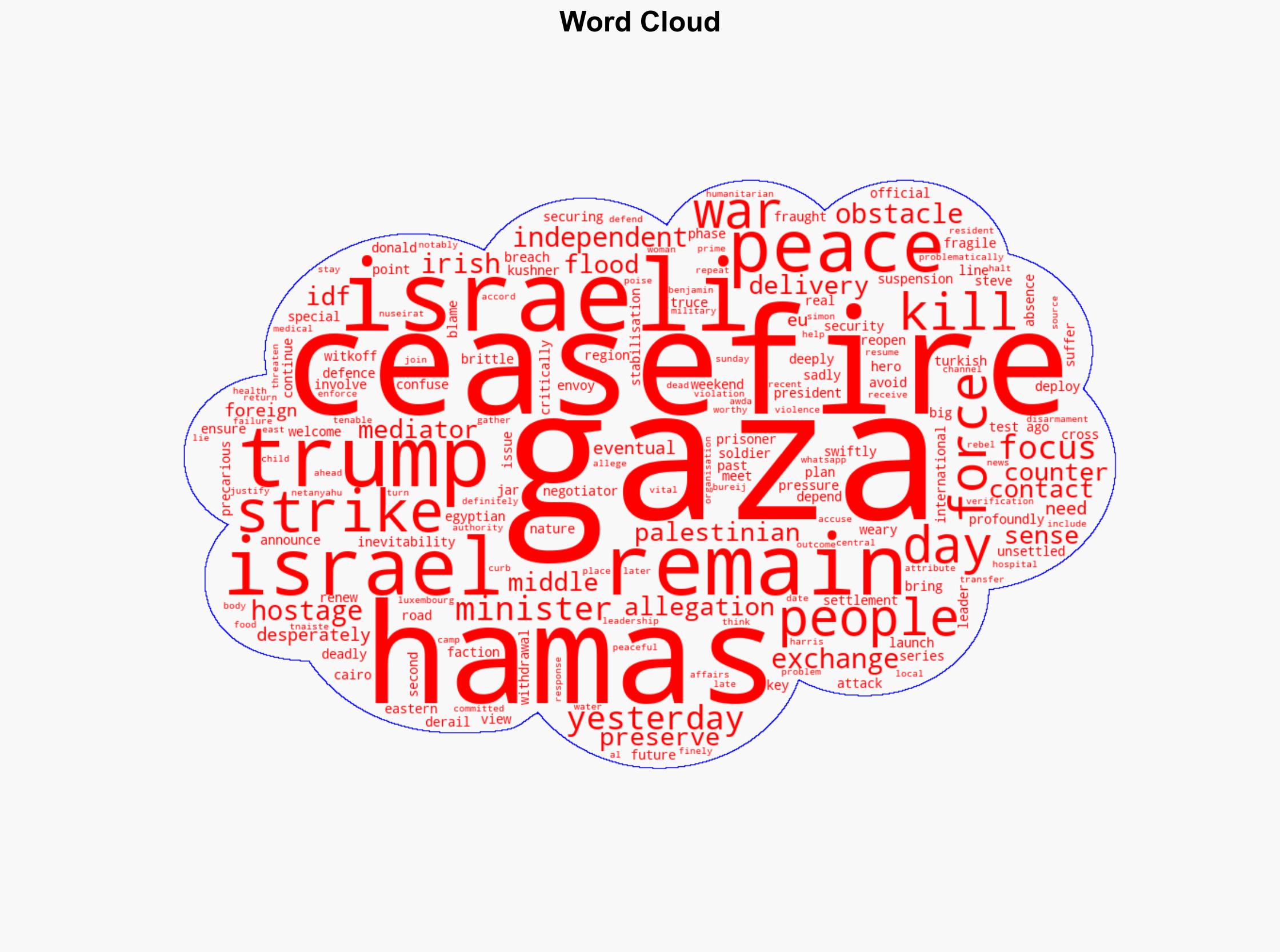 The Irish Independents View Road to lasting peace in Gaza remains fraught with obstacles - Independent.ie - Image 1