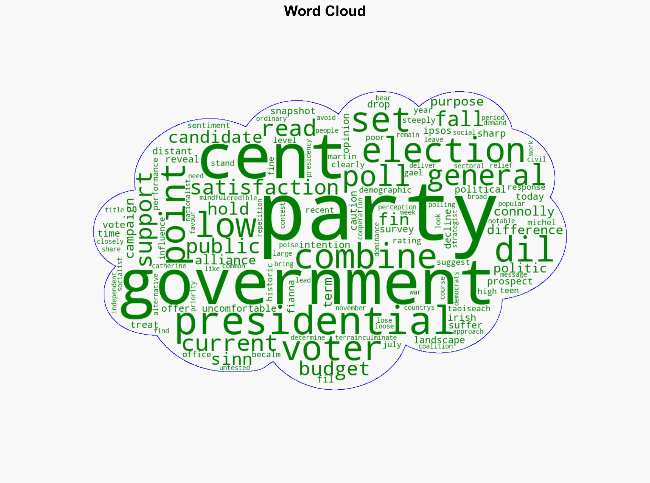 The Irish Times view on the state of the parties politics after the presidency - The Irish Times - Image 1