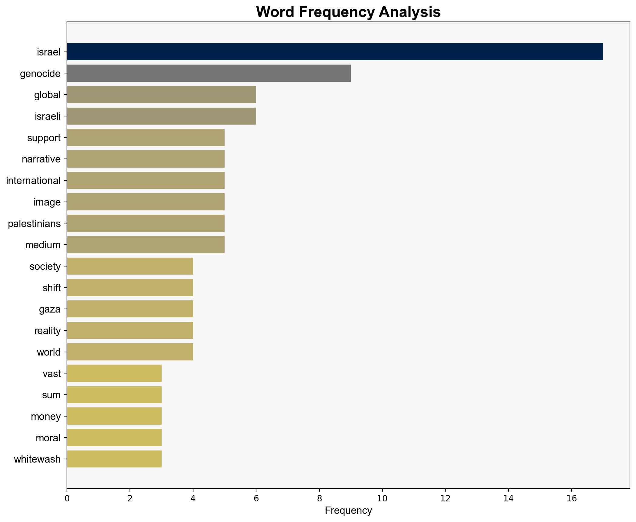 The Irreversible Tides Israels Isolation and the Gaza Genocide - Activistpost.com - Image 3
