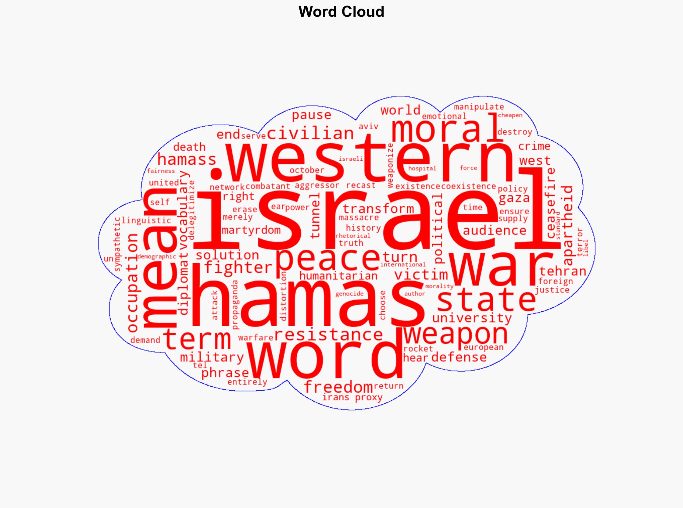 The Language War How Hamas and Irans proxies deceive the West - Israelnationalnews.com - Image 1