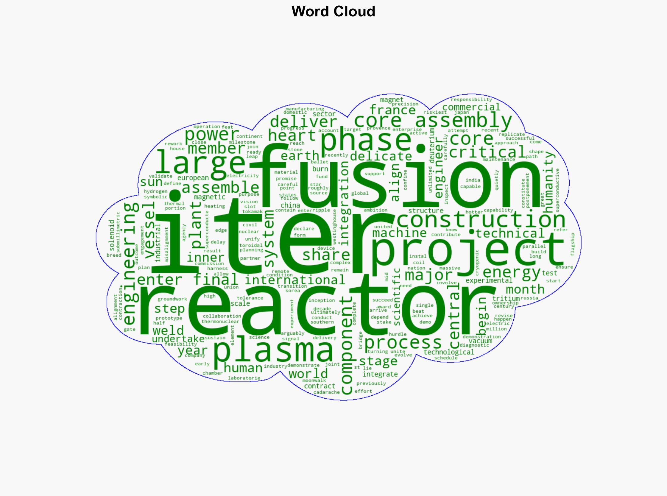 The Largest Human Project Ever Just Entered Its Final Reactor Phase - BGR - Image 1