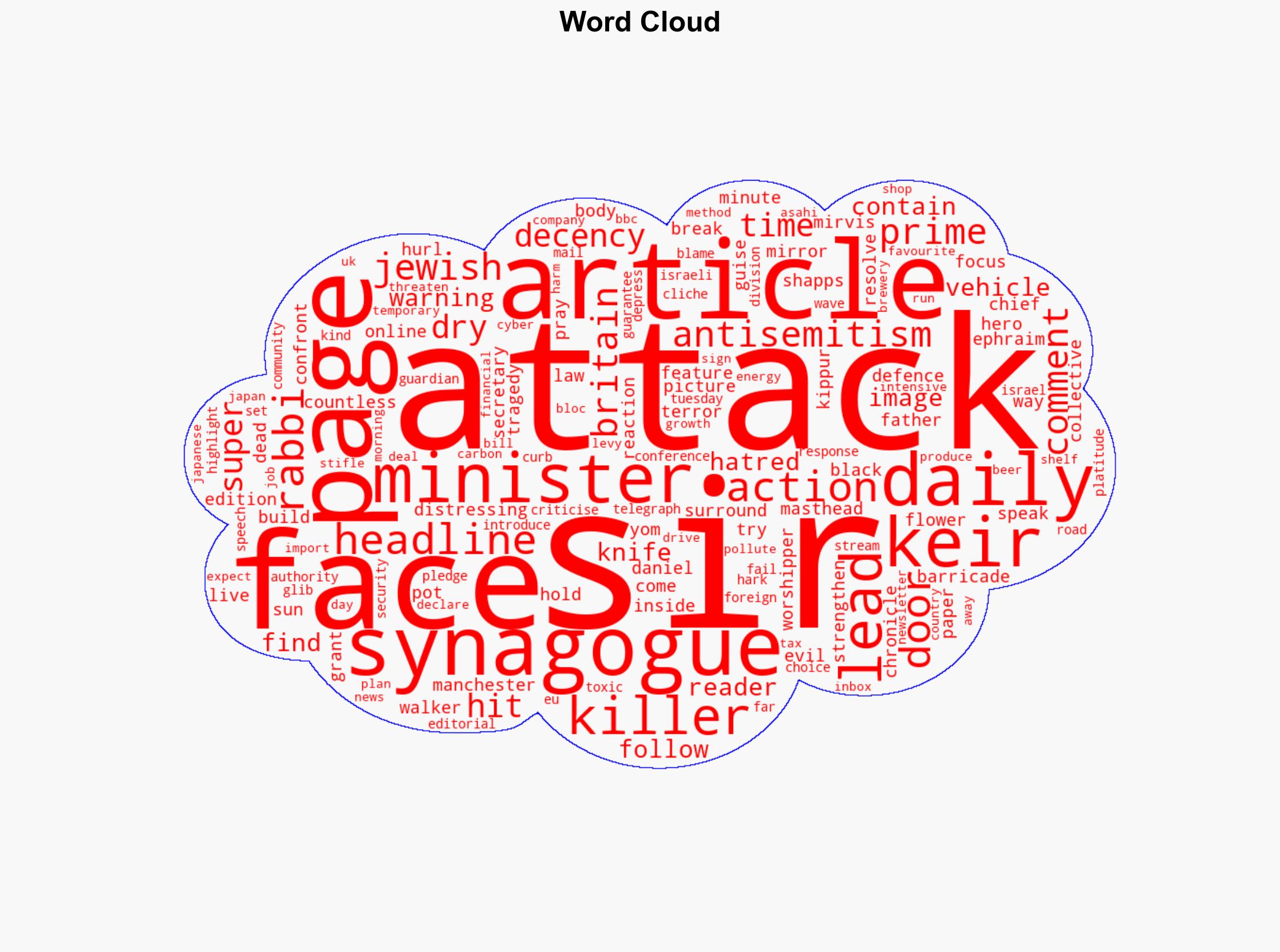 The Papers 'Knife and vehicle attack' and 'Face of hatred' - BBC News - Image 1