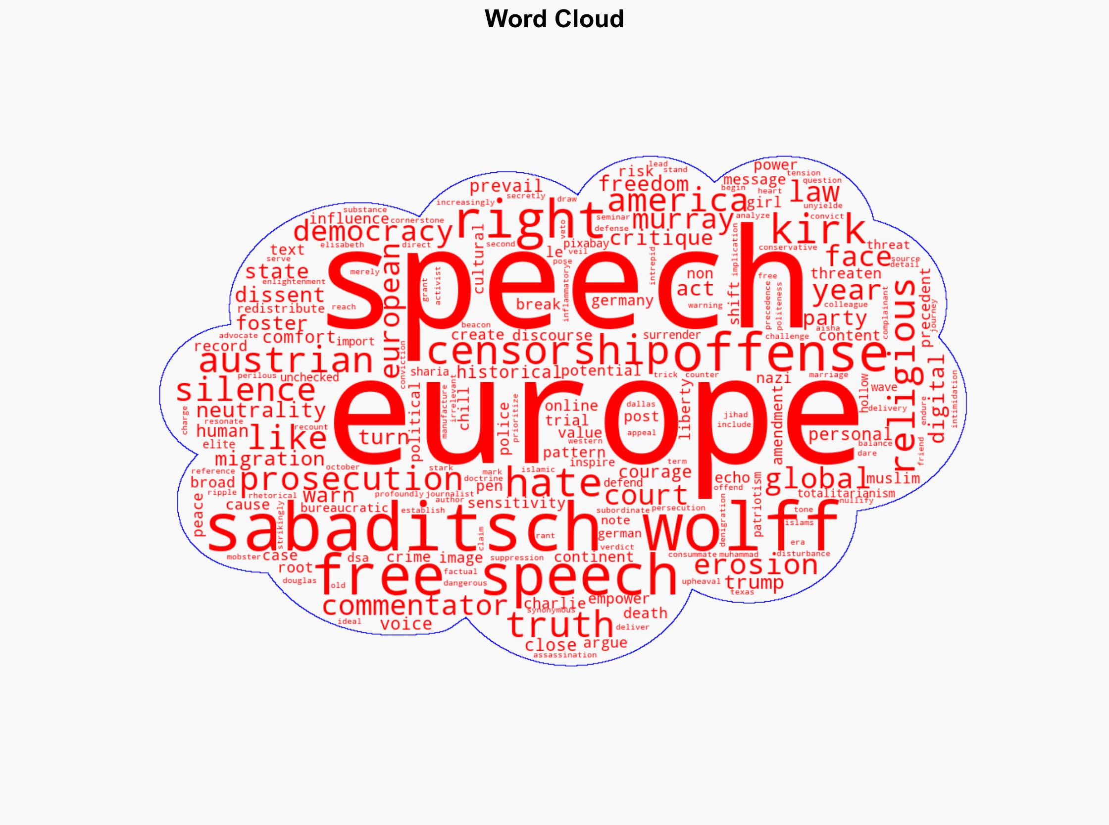 The Perilous Erosion of Free Speech in Europe and Beyond - Americanthinker.com - Image 1