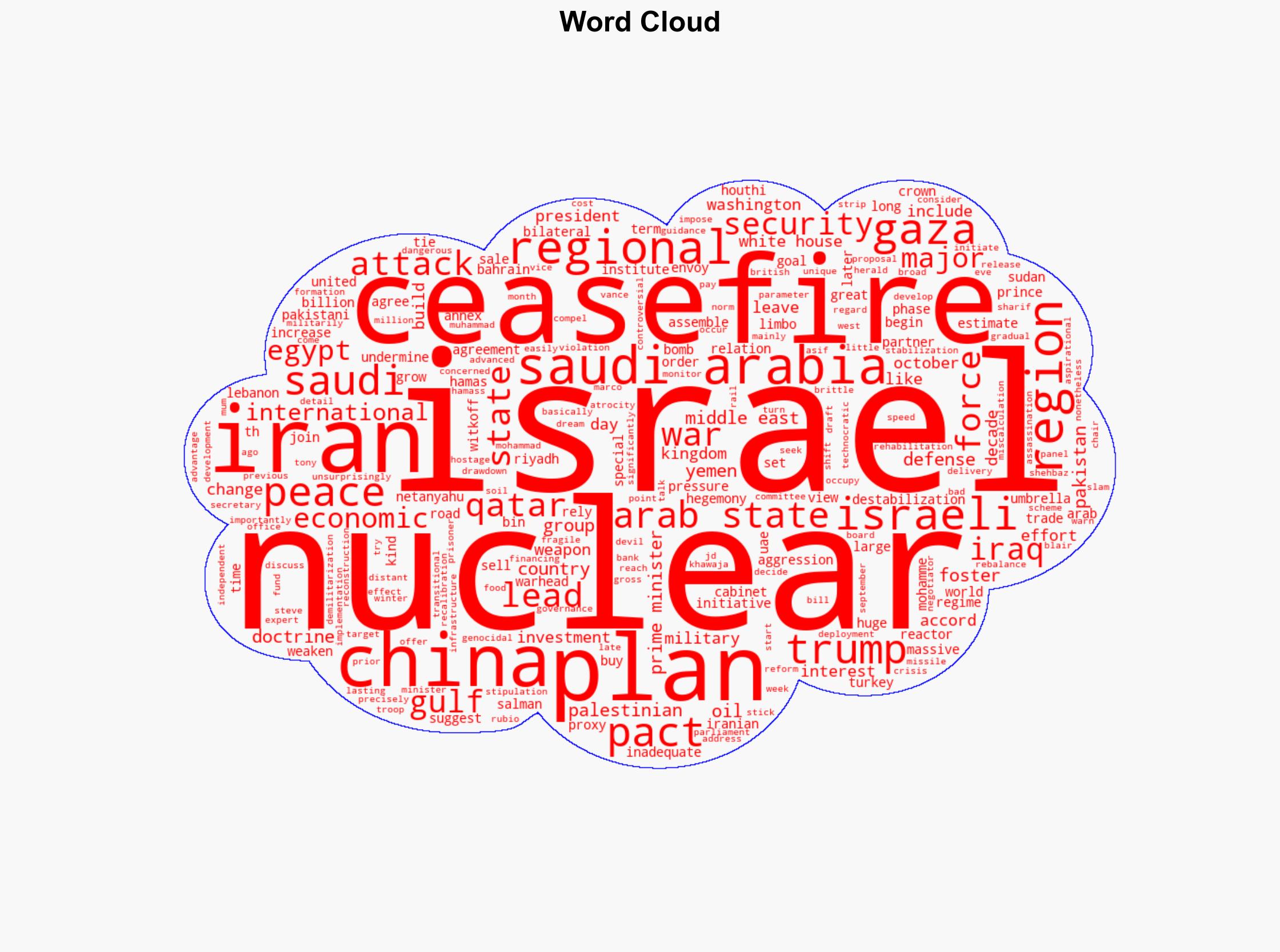 The Post-Gaza Rebalancing in the Middle East - Antiwar.com - Image 1