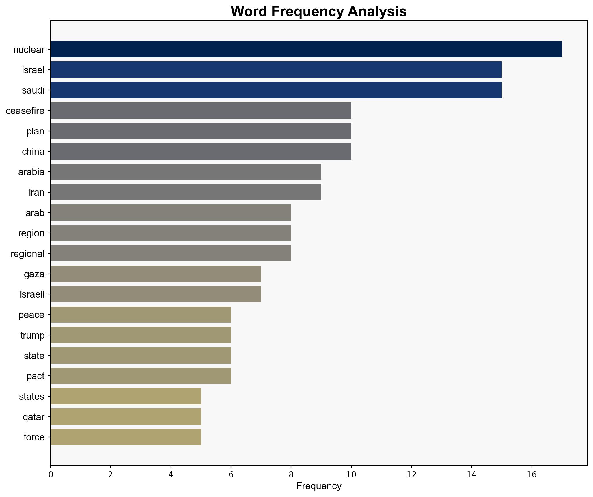 The Post-Gaza Rebalancing in the Middle East - Antiwar.com - Image 3