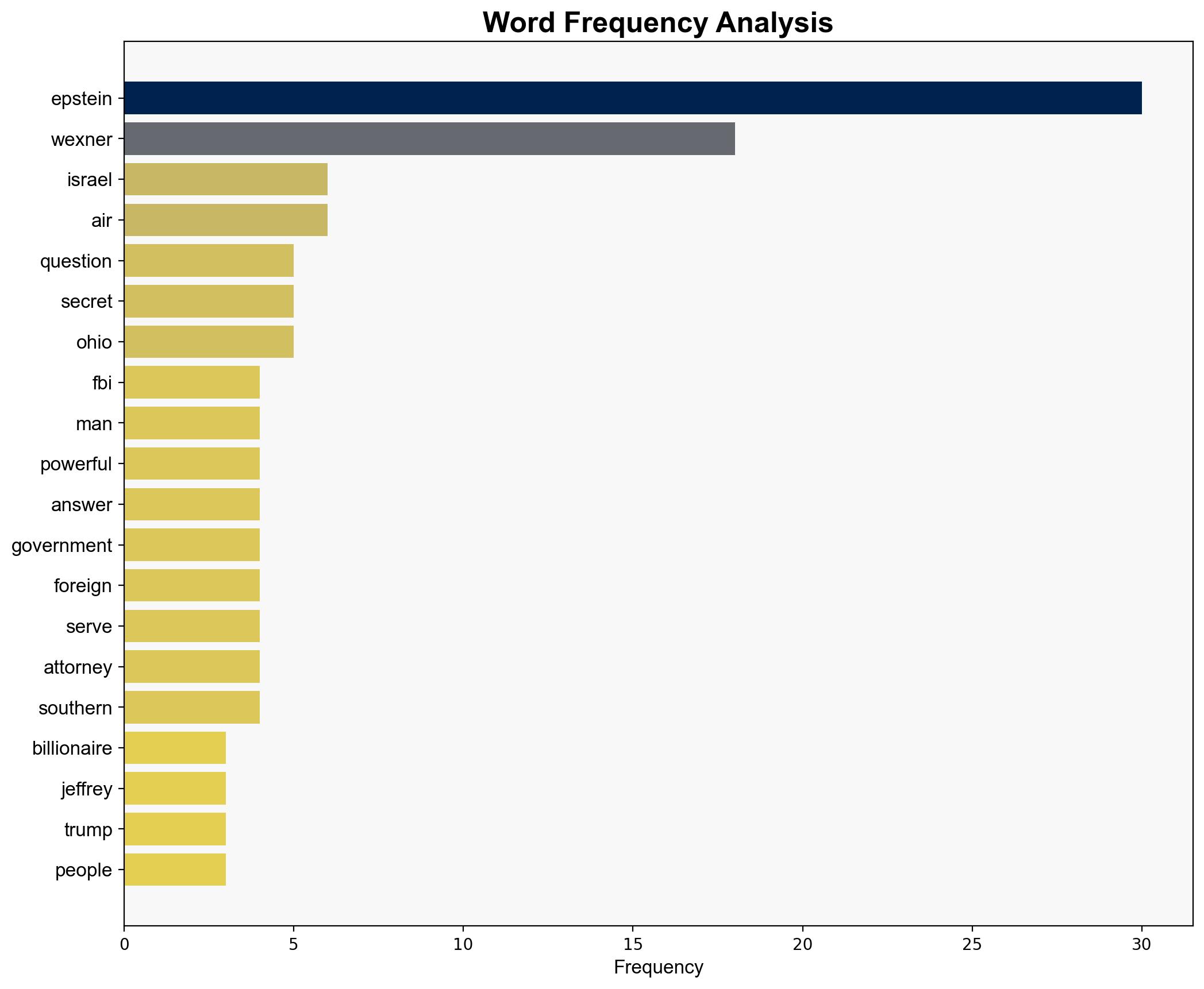 The Pro-Israel Billionaire Behind Jeffrey Epstein - The American Conservative - Image 3
