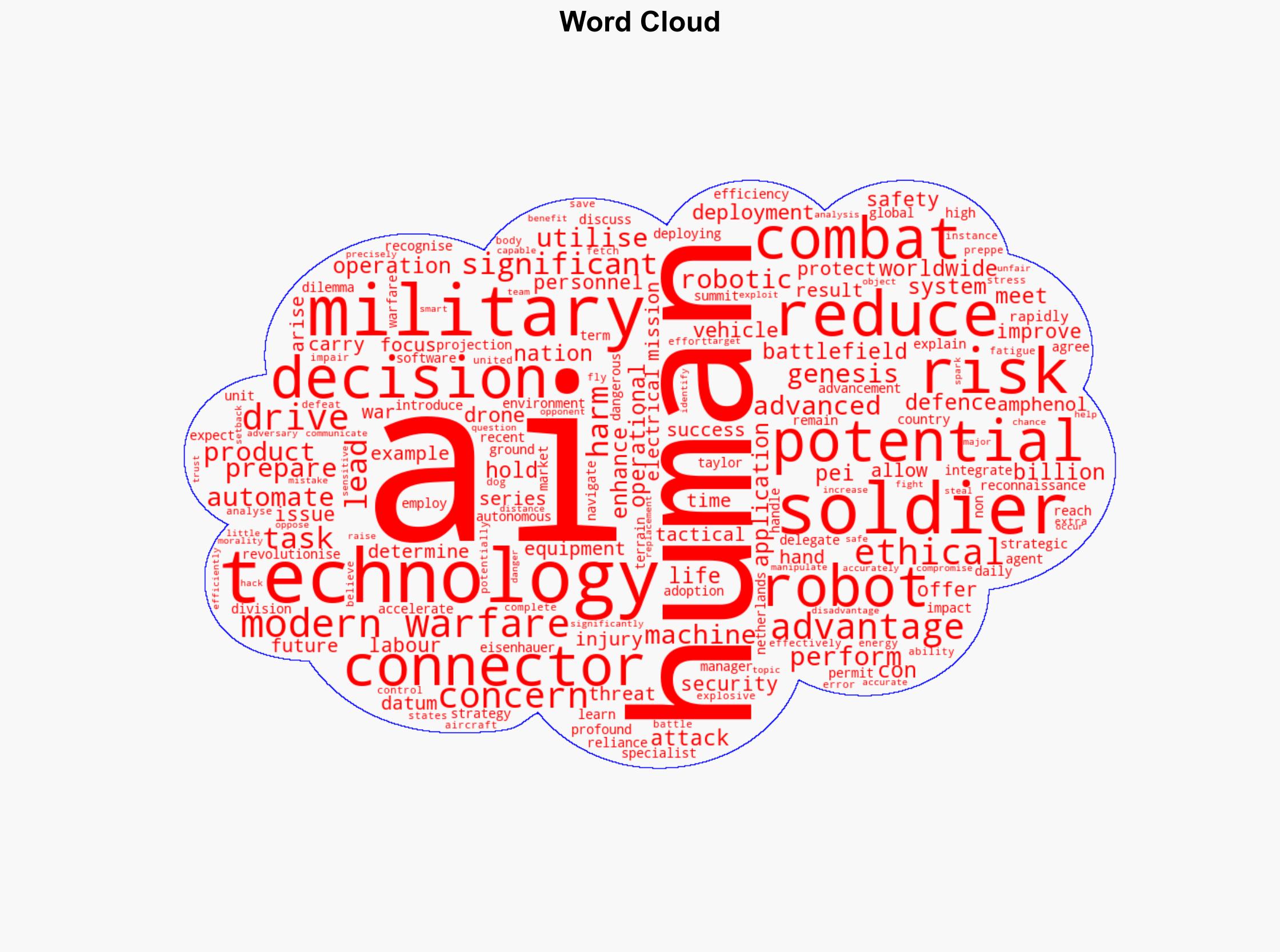 The Pros and Cons of Using AI in Military Divisions worldwide - Soldiersystems.net - Image 1
