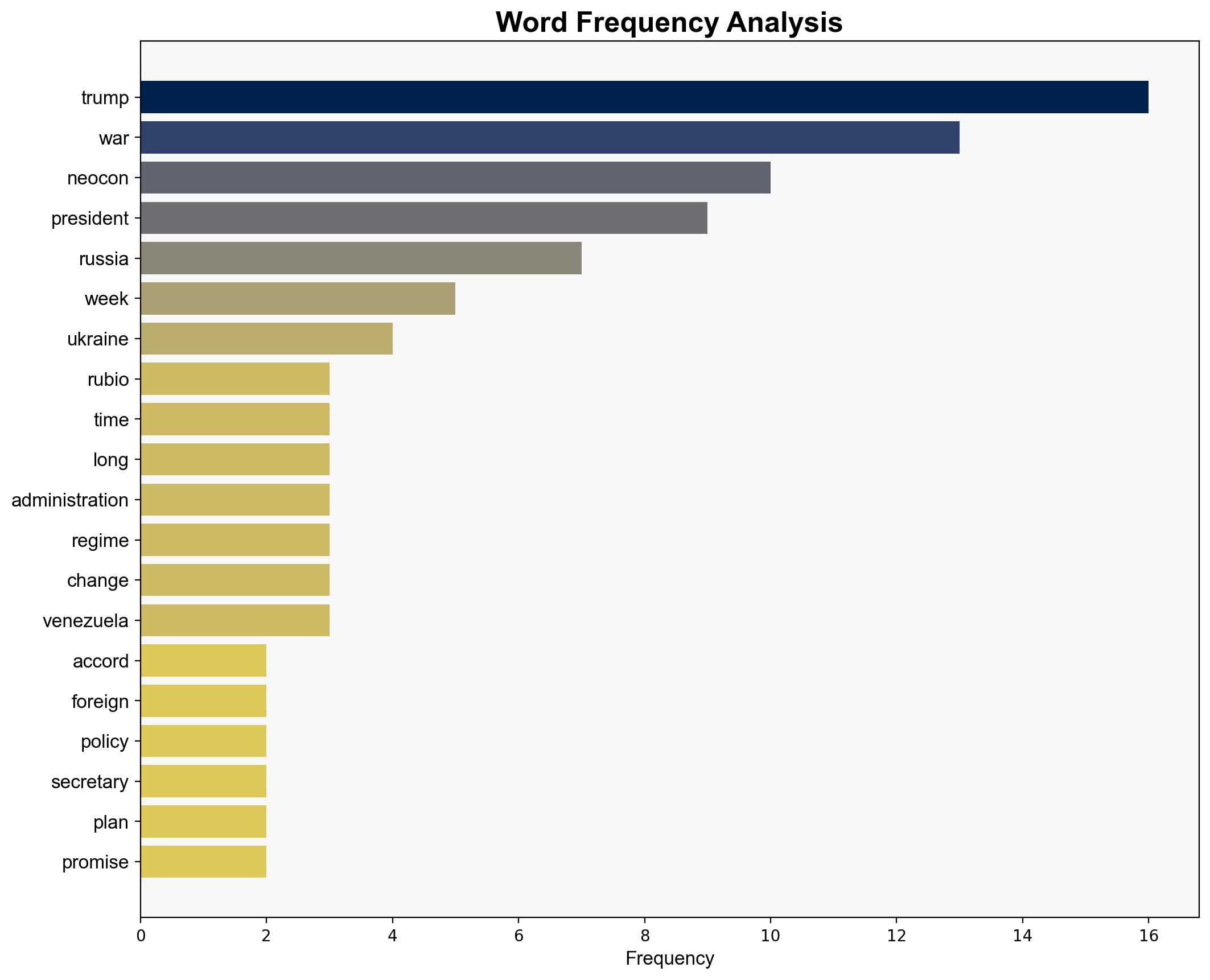 The Rubio Doctrine Neocons Are Back - Antiwar.com - Image 3