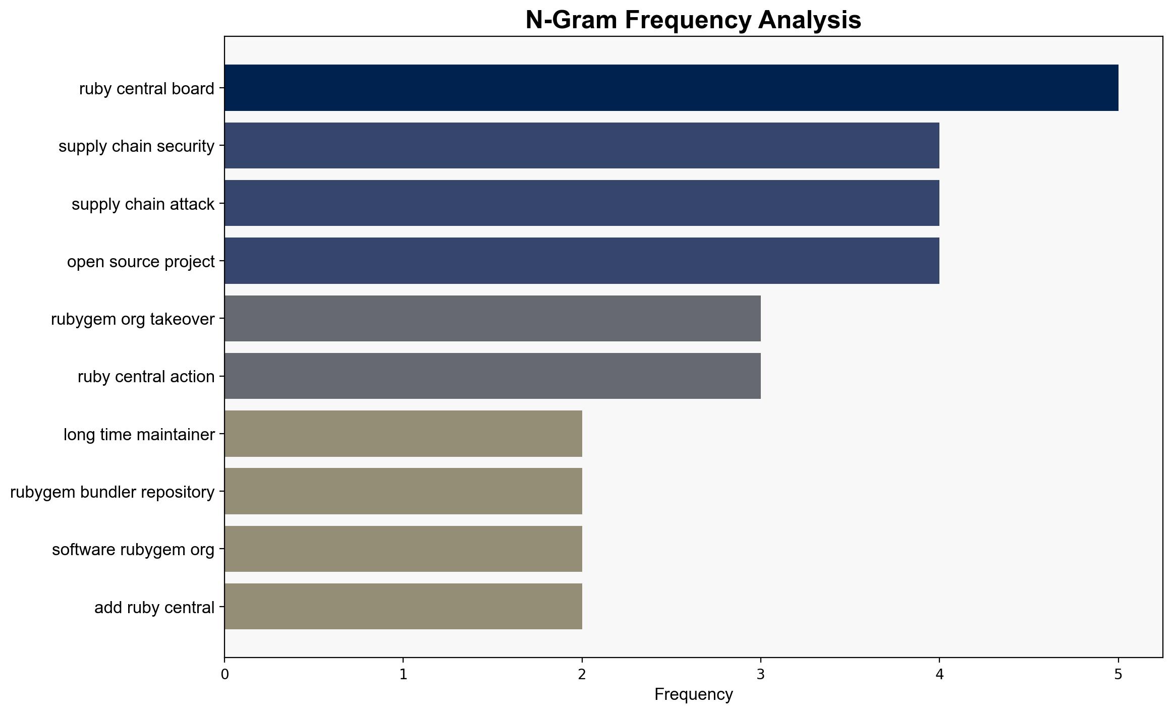 The Rubygemsorg takeover - Lwn.net - Image 4