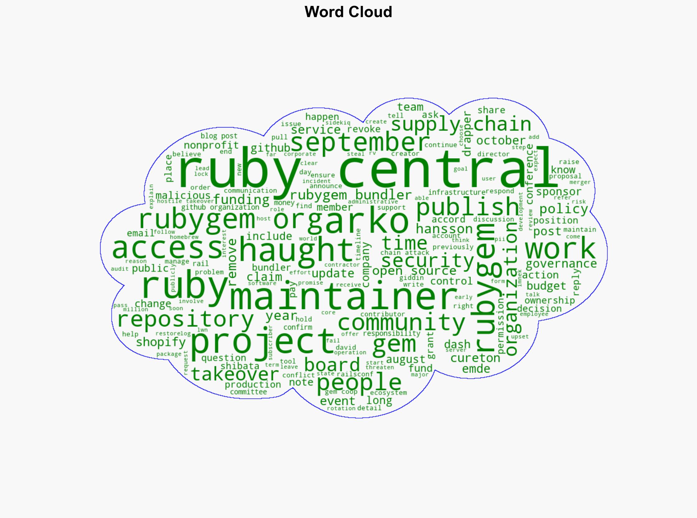 The Rubygemsorg takeover - Lwn.net - Image 1