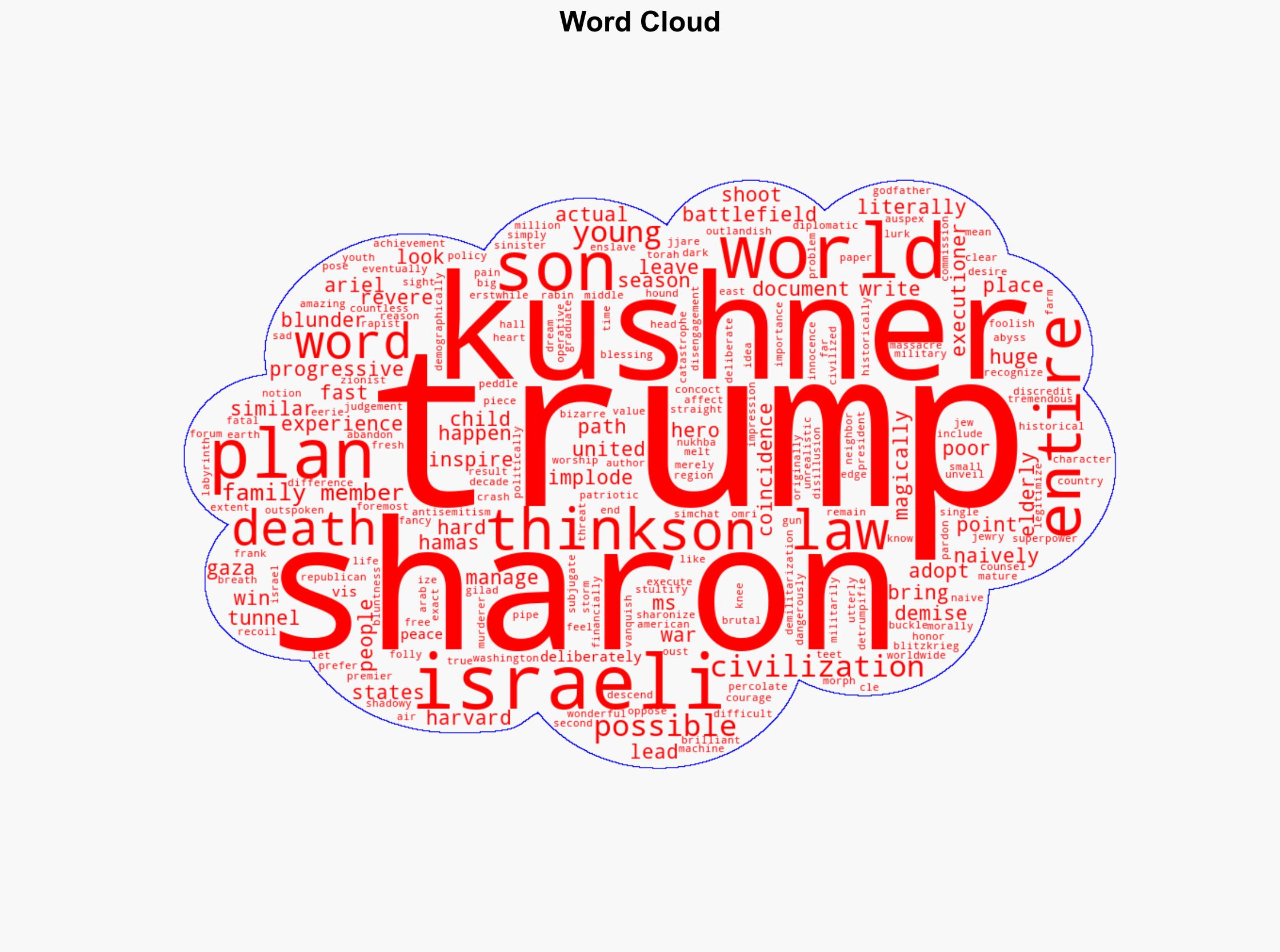 The Sharonization of Trump - Israelnationalnews.com - Image 1