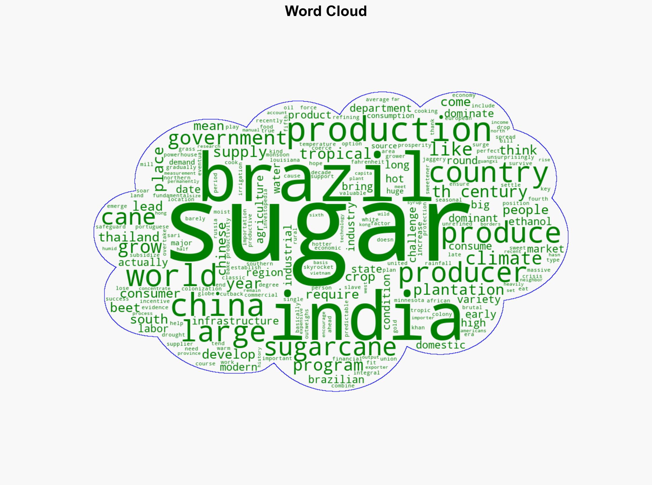 The Three Countries That Supply The Most Sugar In The World - Tastingtable.com - Image 1