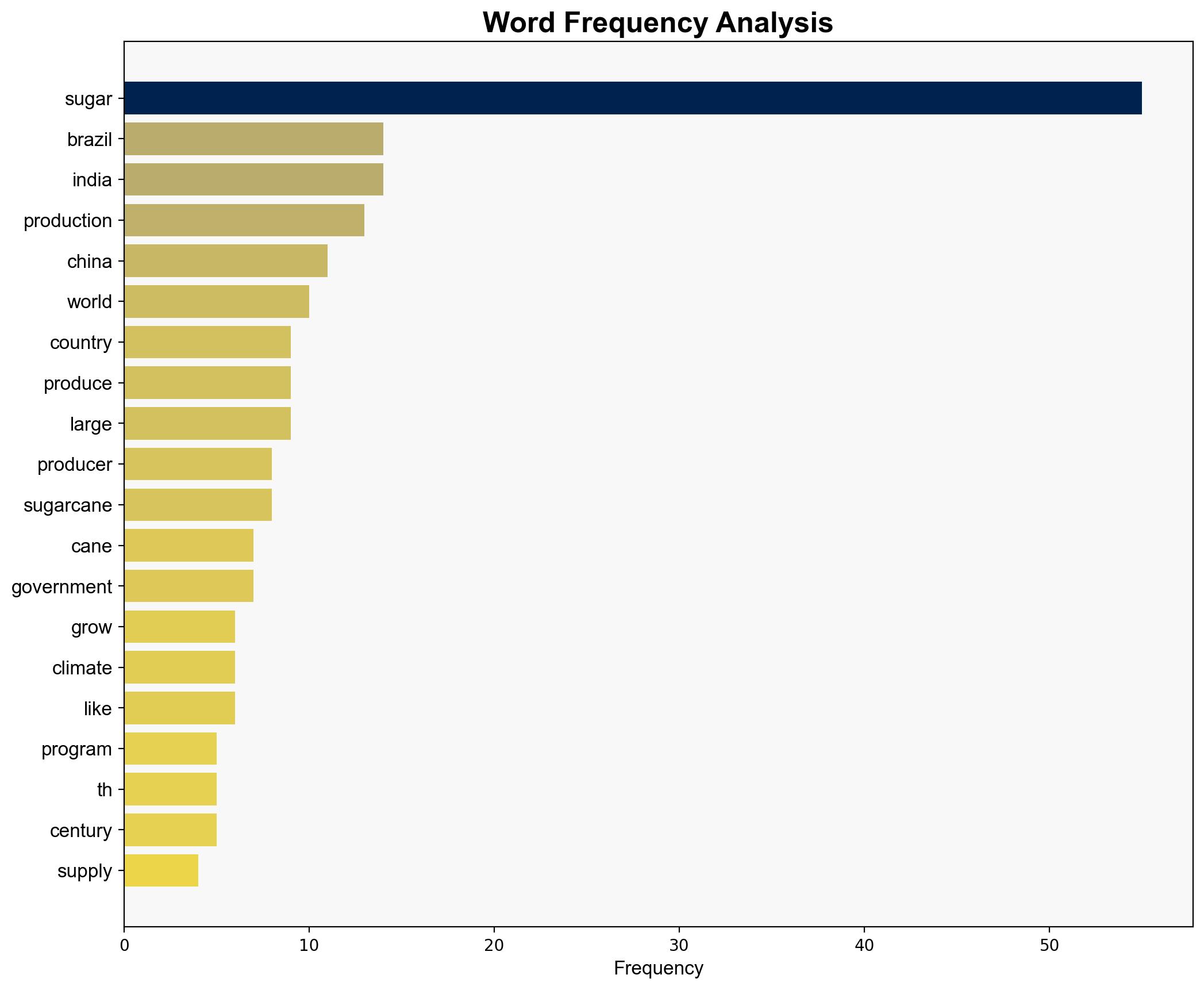 The Three Countries That Supply The Most Sugar In The World - Tastingtable.com - Image 3