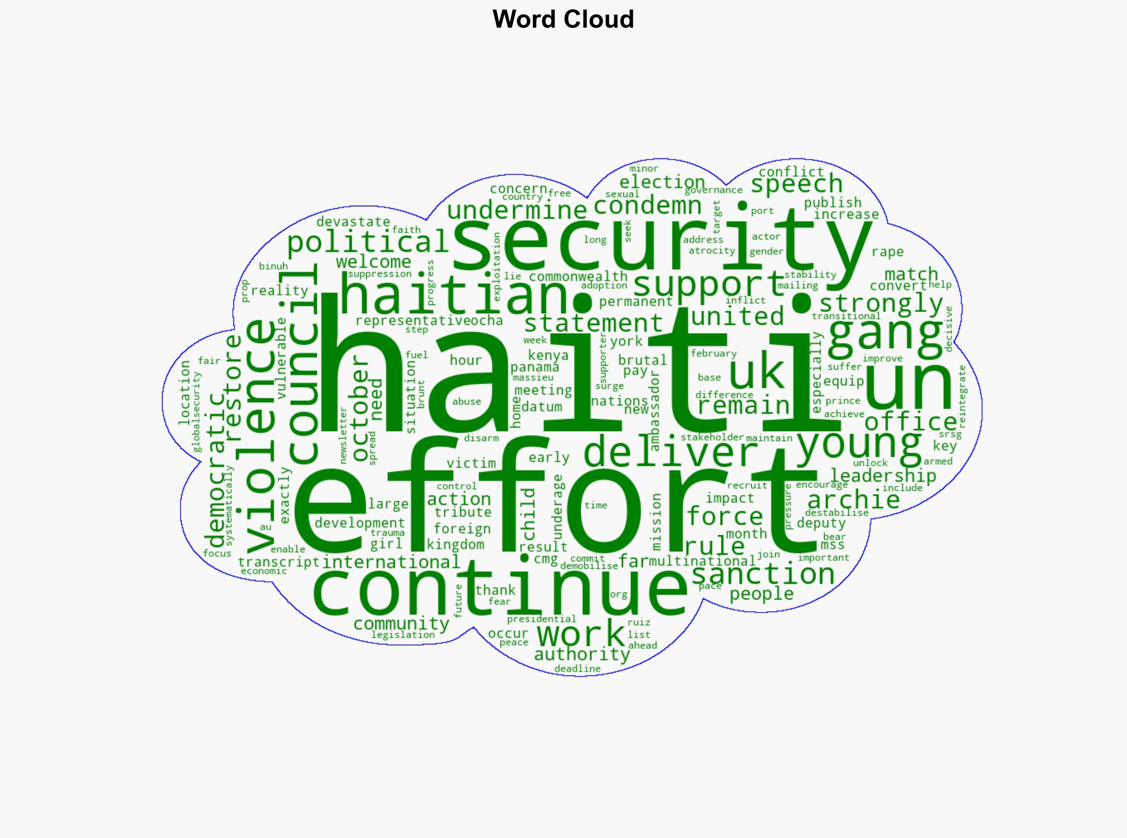 The UK strongly condemns the violence that continues to undermine efforts to restore democratic rule in Haiti UK statement at the UN Security Council - Globalsecurity.org - Image 1