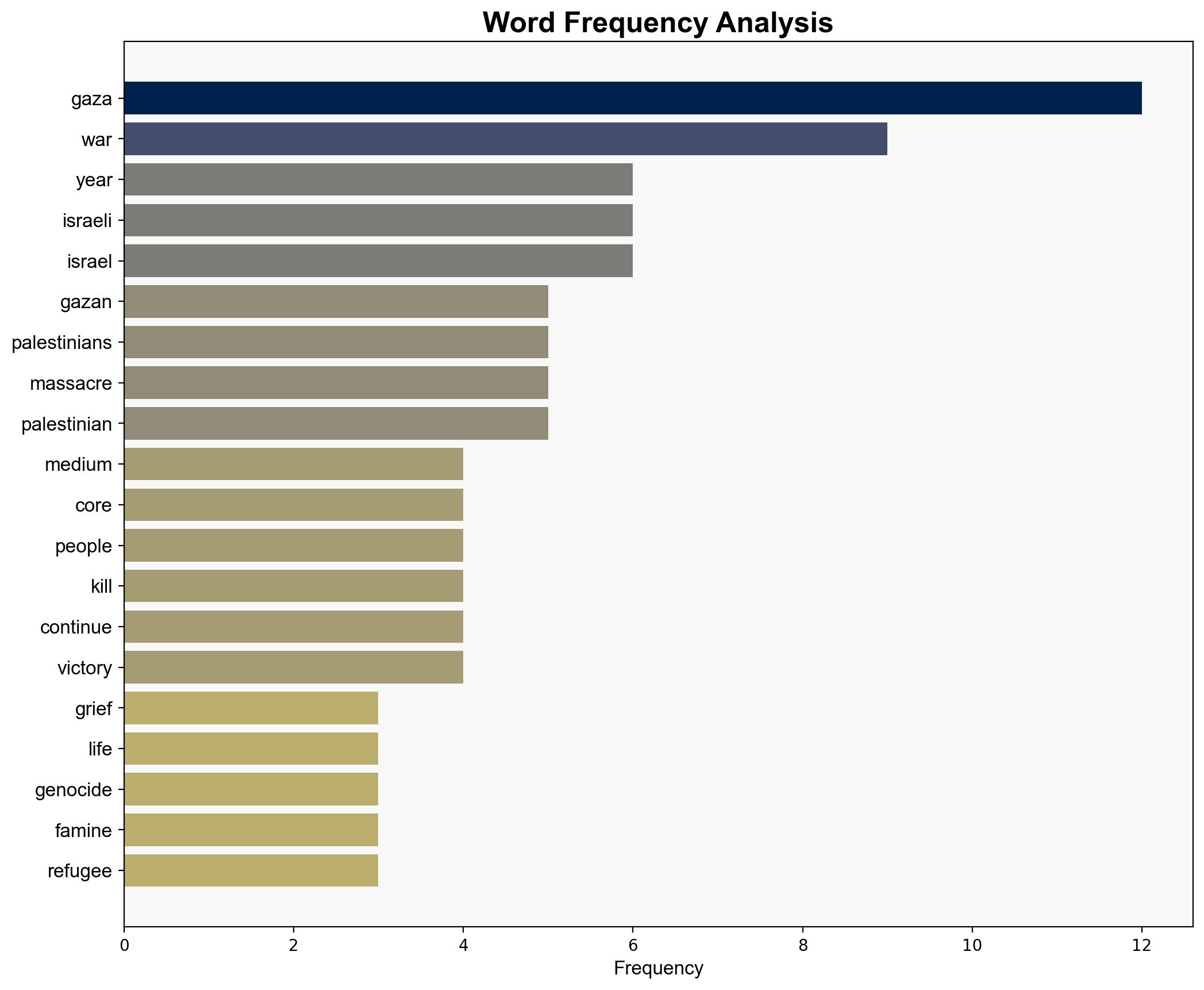 The Unvanquished Will Gazas Triumph of Spirit Against the Architecture of Genocide - Antiwar.com - Image 3