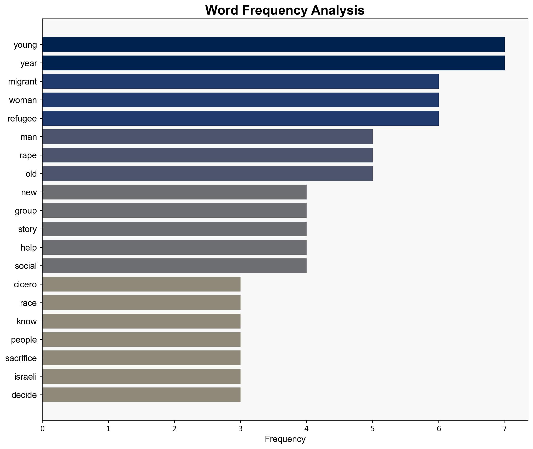 The West's Battered Woman Syndrome - Israelnationalnews.com - Image 3