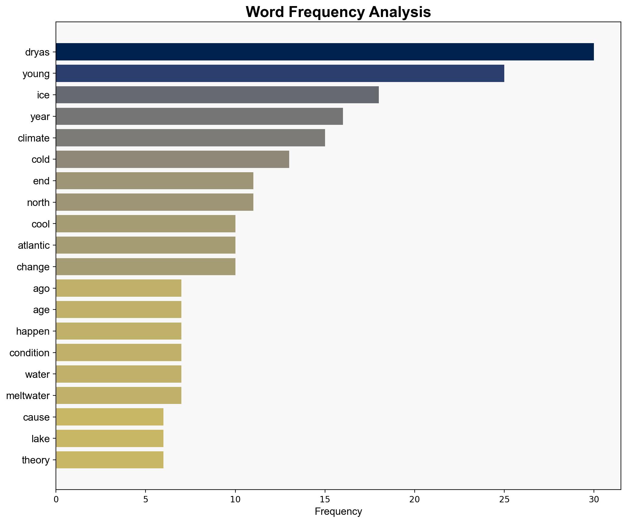 The Younger Dryas - Everything-everywhere.com - Image 3