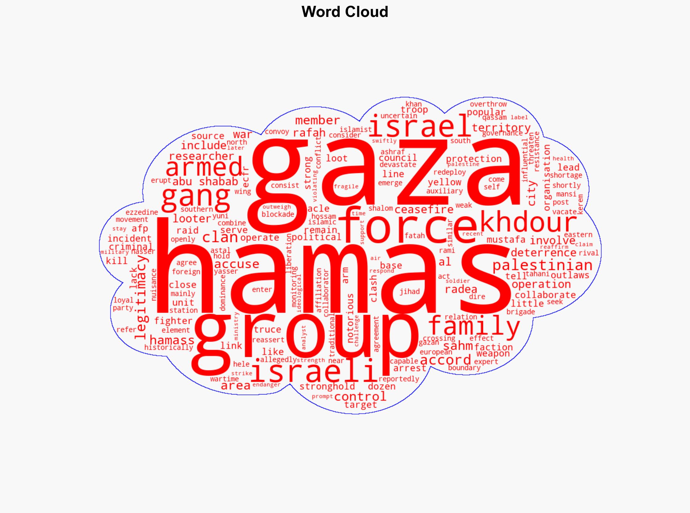 The armed groups clashing with Hamas in Gaza - Digital Journal - Image 1