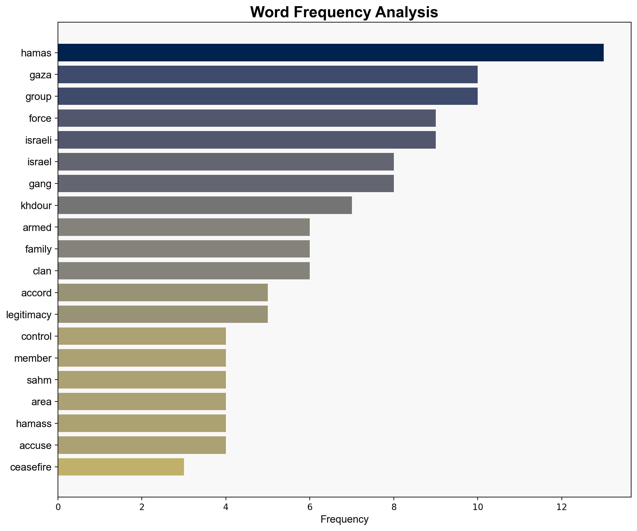 The armed groups clashing with Hamas in Gaza - Digital Journal - Image 3