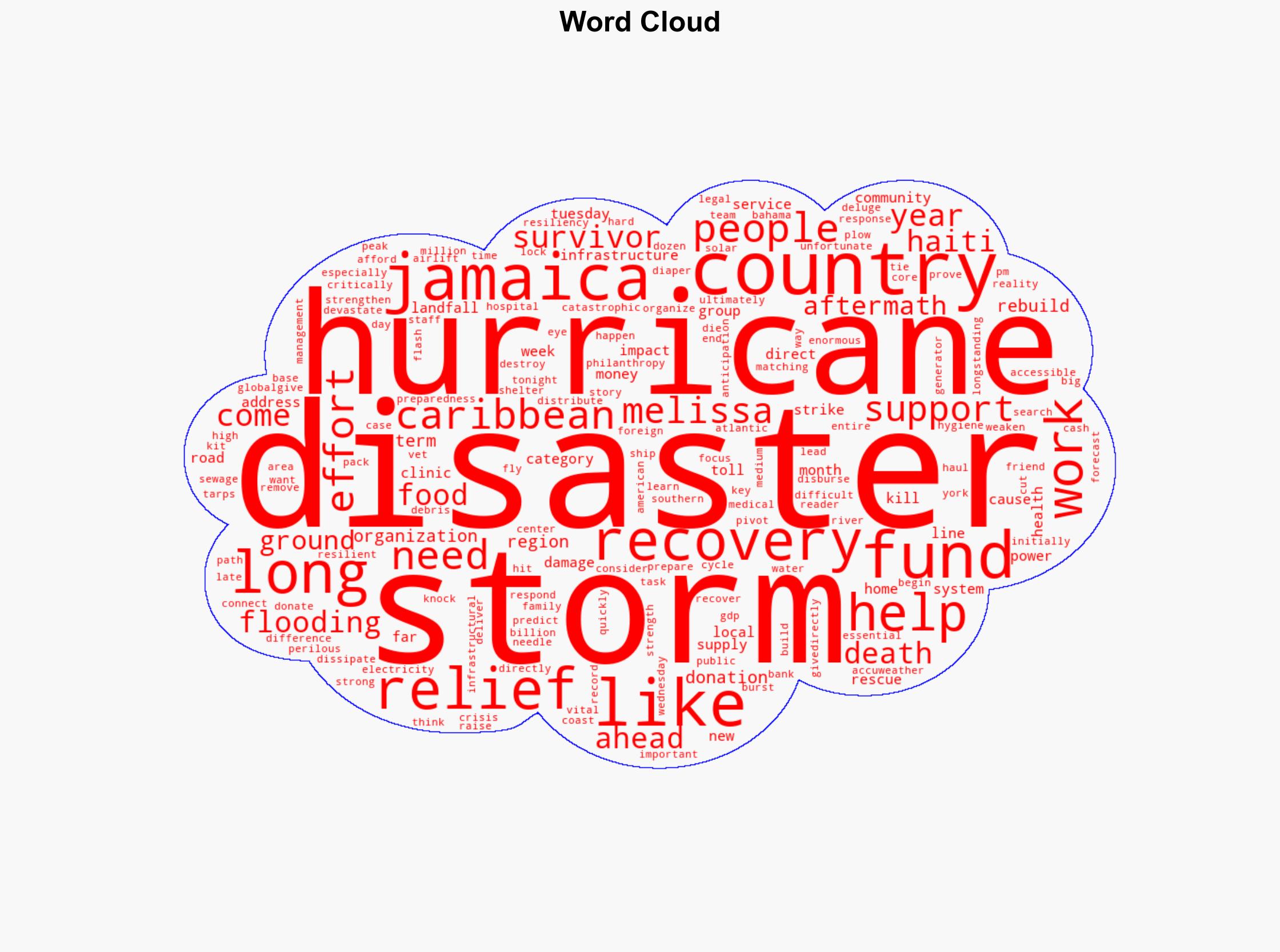 The best way to help Hurricane Melissa survivors may not be what you think - Vox - Image 1