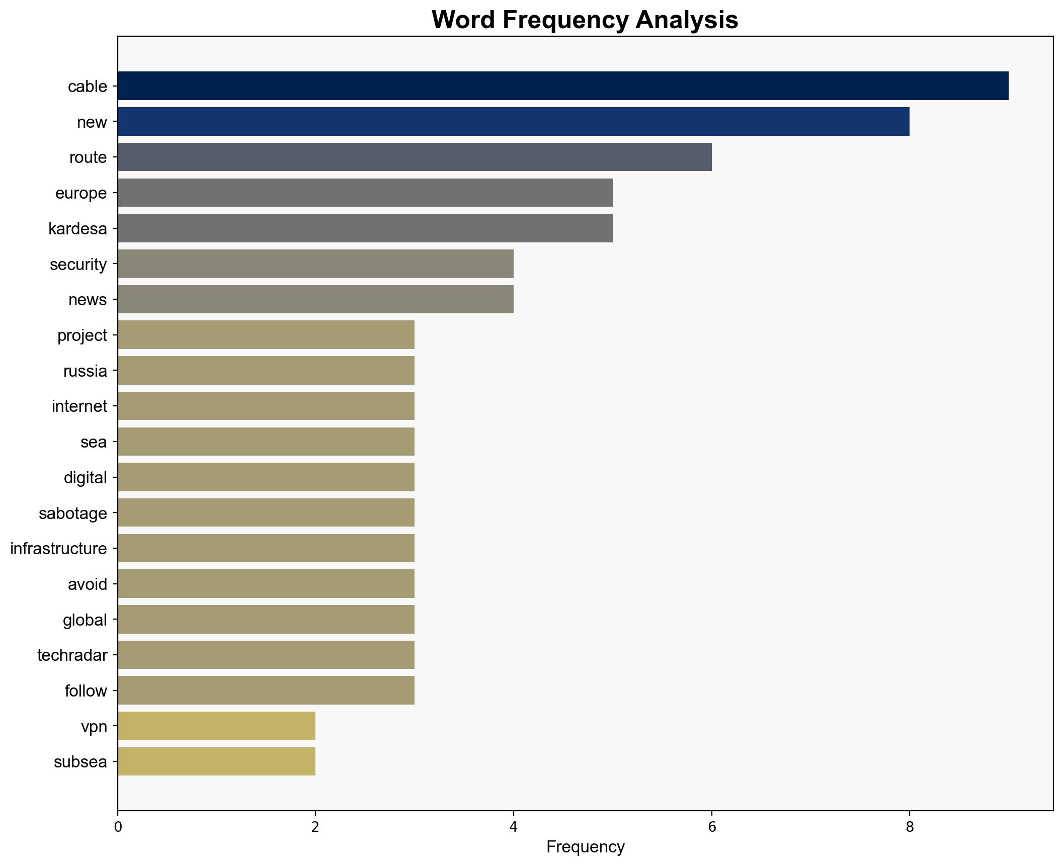 The end of VPN in Eastern Europe This massive new subsea cable project looks to bypass Russia entirely - so is this a new age for Internet safety - TechRadar - Image 3