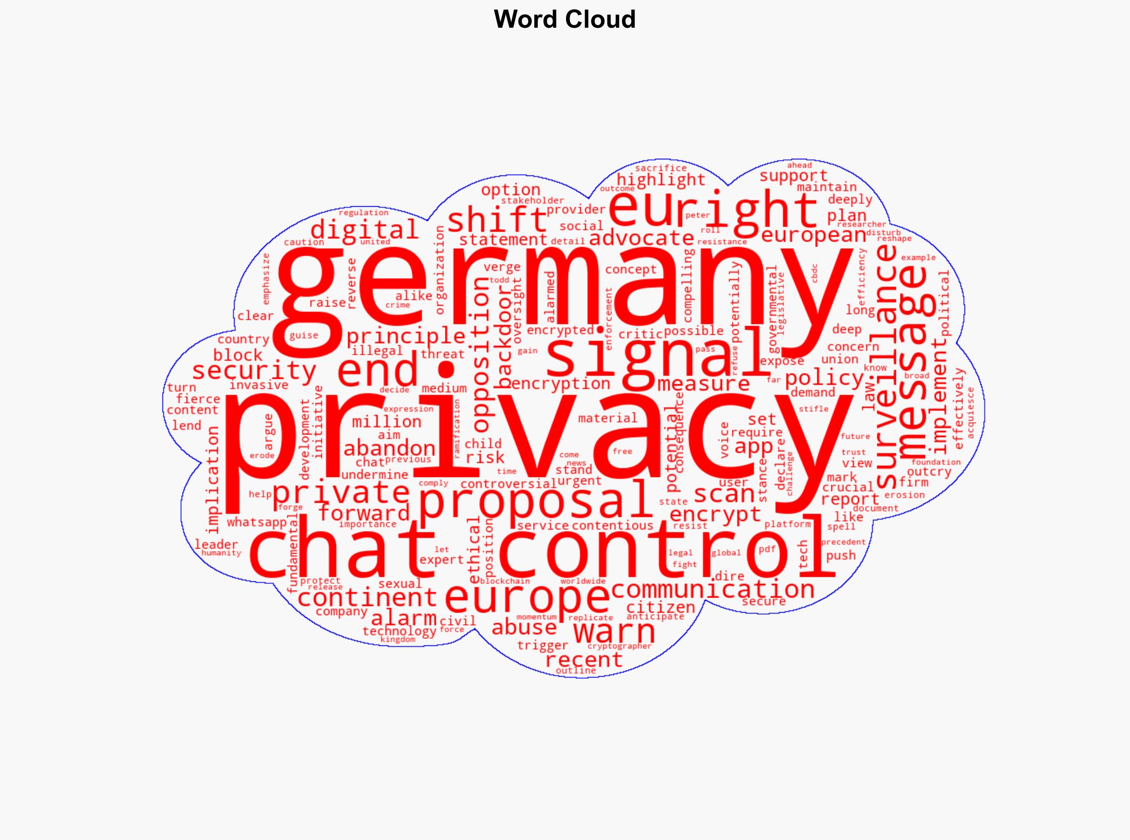 The end of privacy in Europe Germanys shift on EU Chat Control raises alarm - CryptoSlate - Image 1