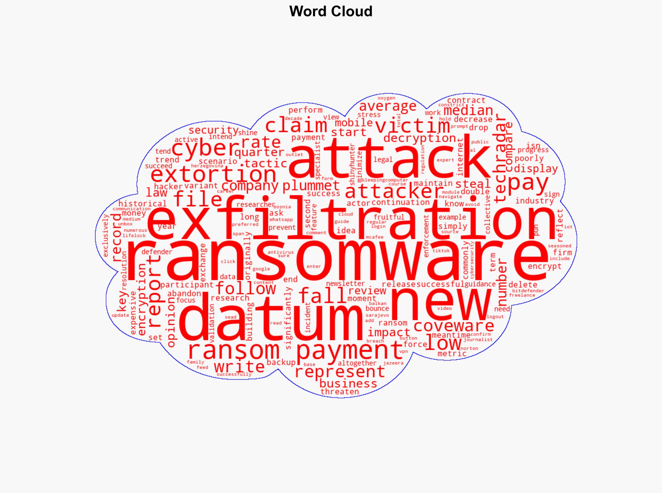 The end of ransomware Report claims the number of firms paying up is plummeting - TechRadar - Image 1