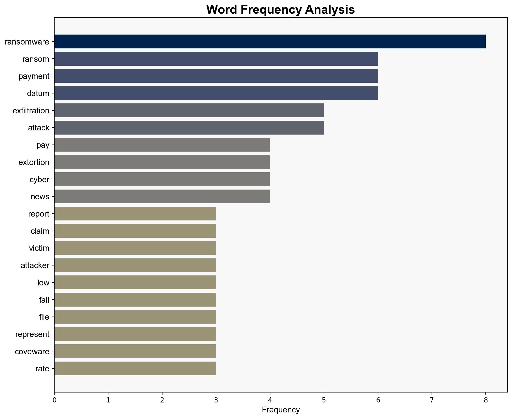 The end of ransomware Report claims the number of firms paying up is plummeting - TechRadar - Image 3