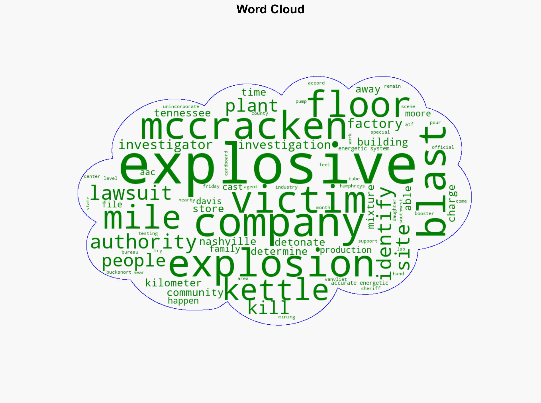 The fatal blast at a military munitions factory was a chain reaction of up to 28000 pounds of explosives - Fortune - Image 1