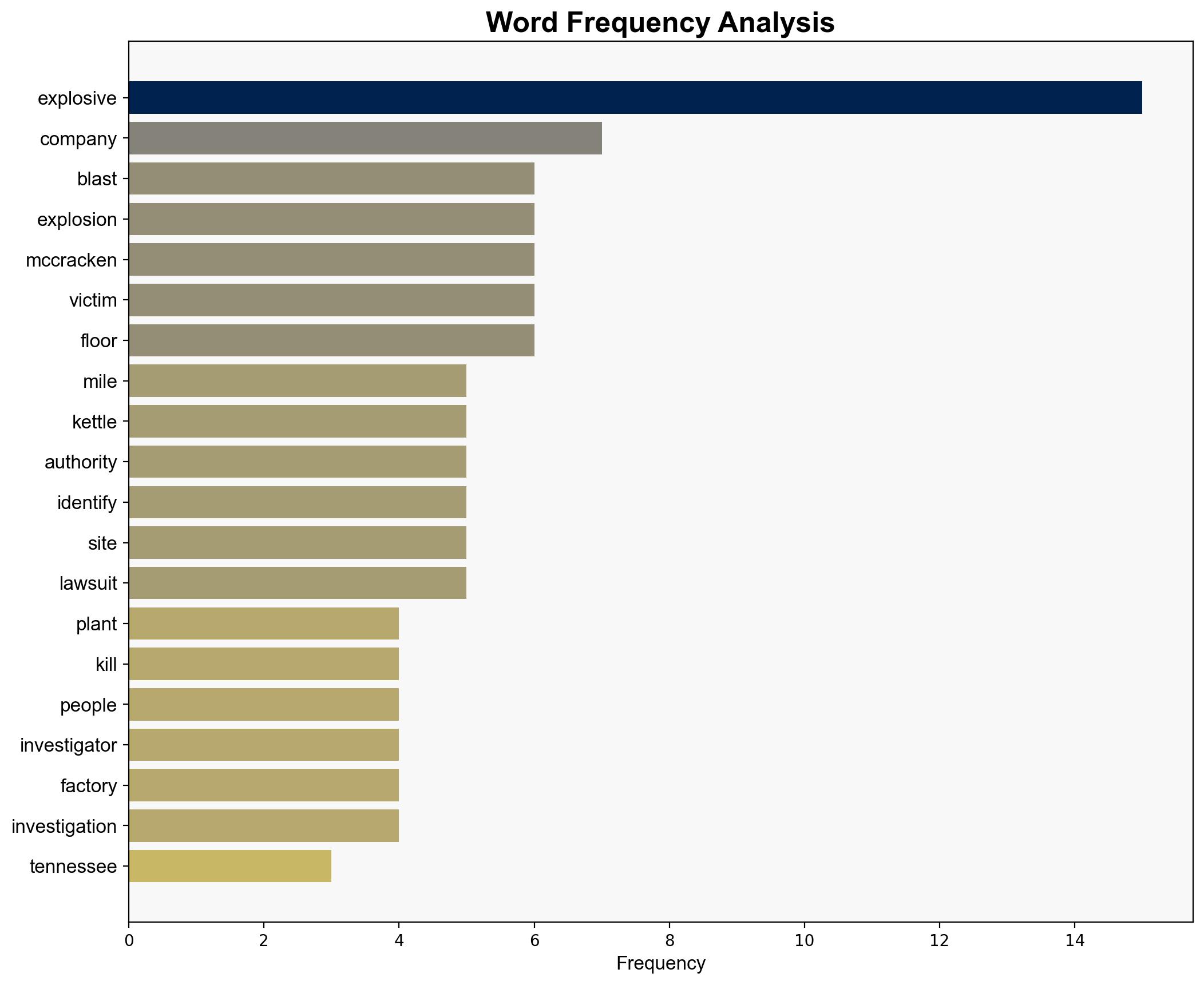 The fatal blast at a military munitions factory was a chain reaction of up to 28000 pounds of explosives - Fortune - Image 3