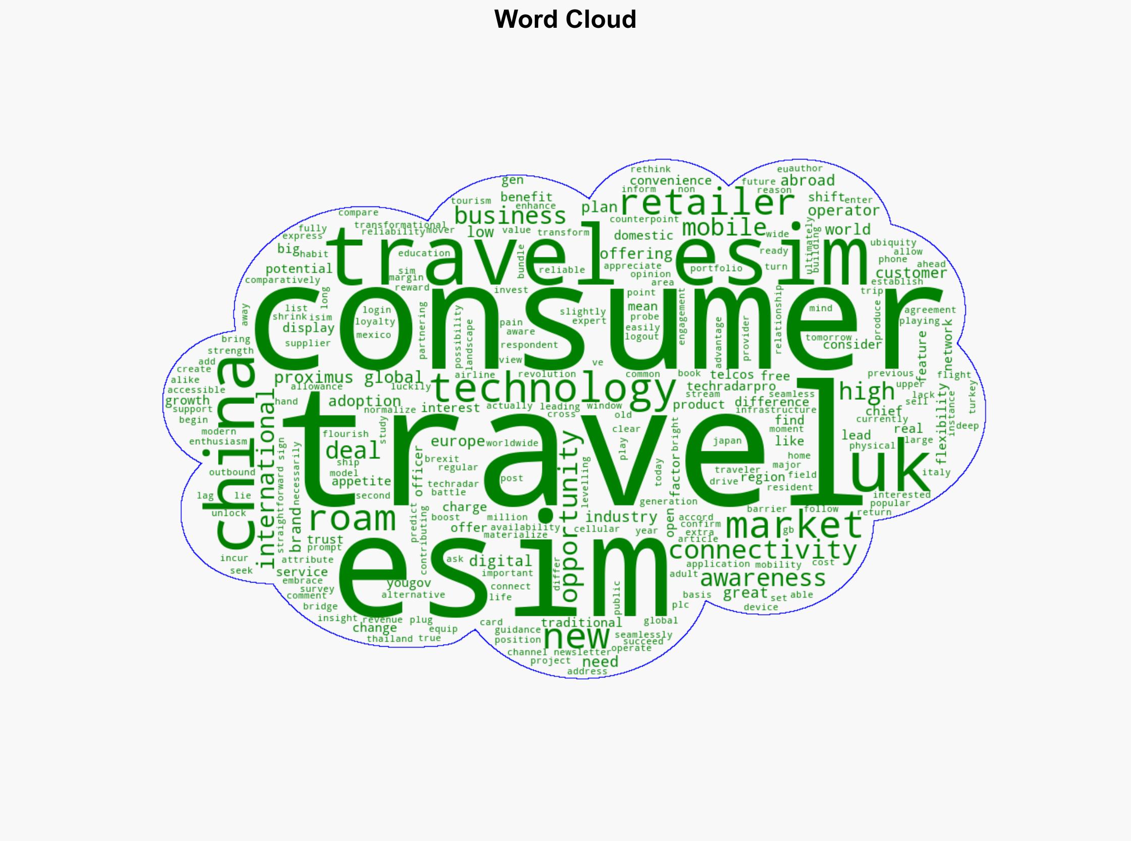 The global battle for travel eSIMs China leads over UK and US but for how long - TechRadar - Image 1