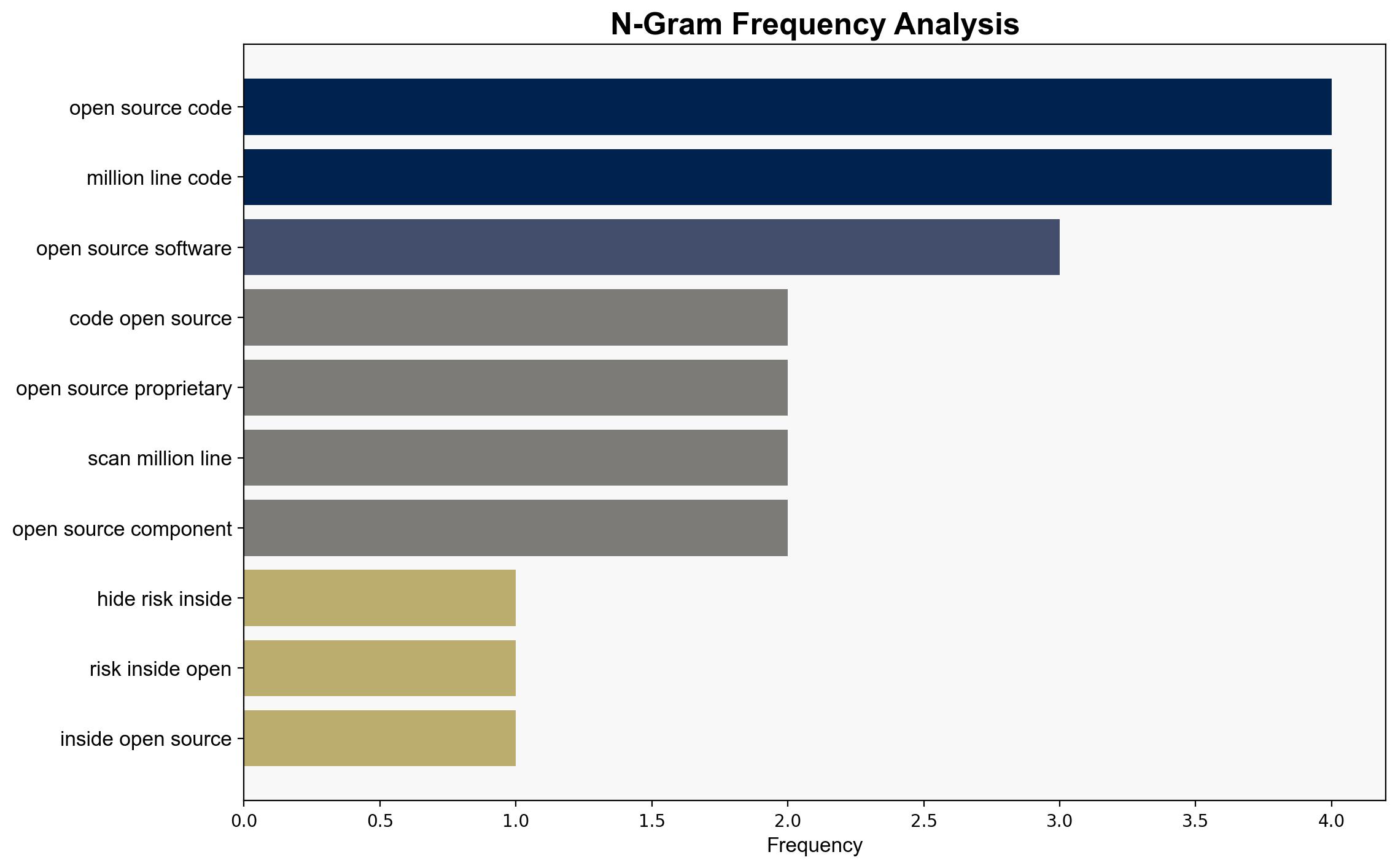 The hidden risks inside open-source code - Help Net Security - Image 4