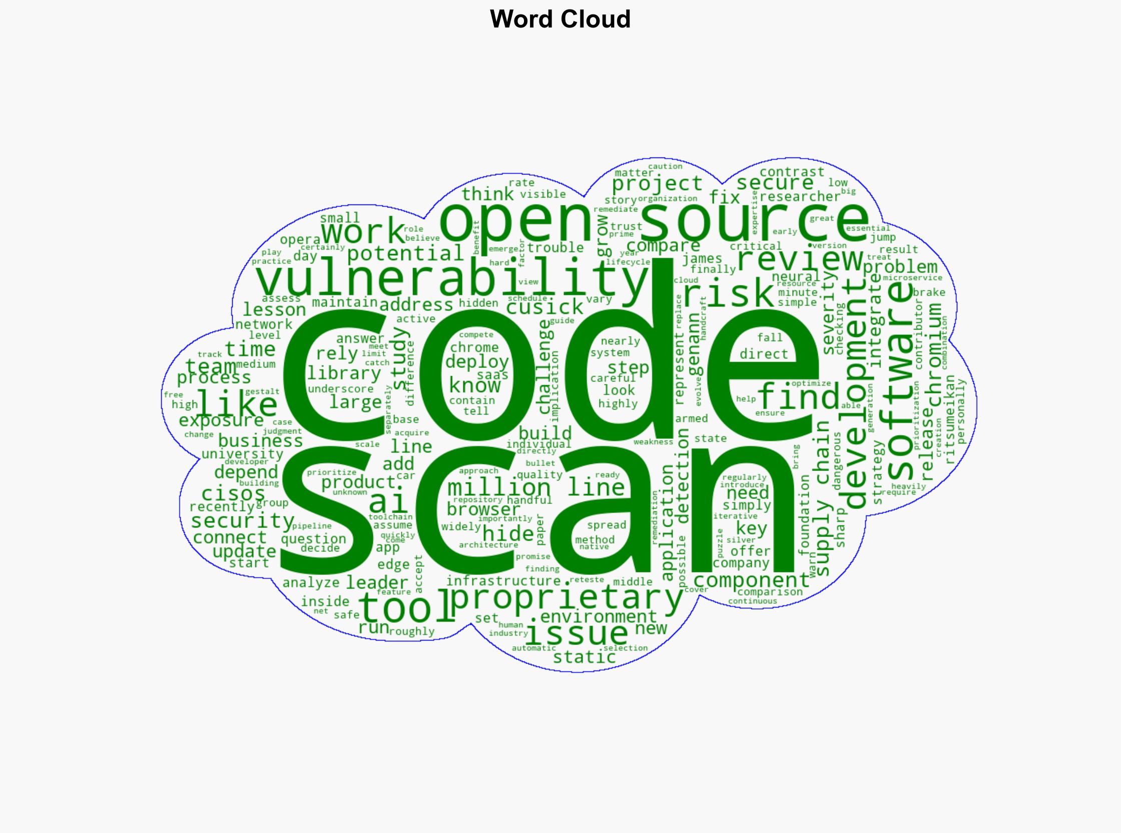 The hidden risks inside open-source code - Help Net Security - Image 1