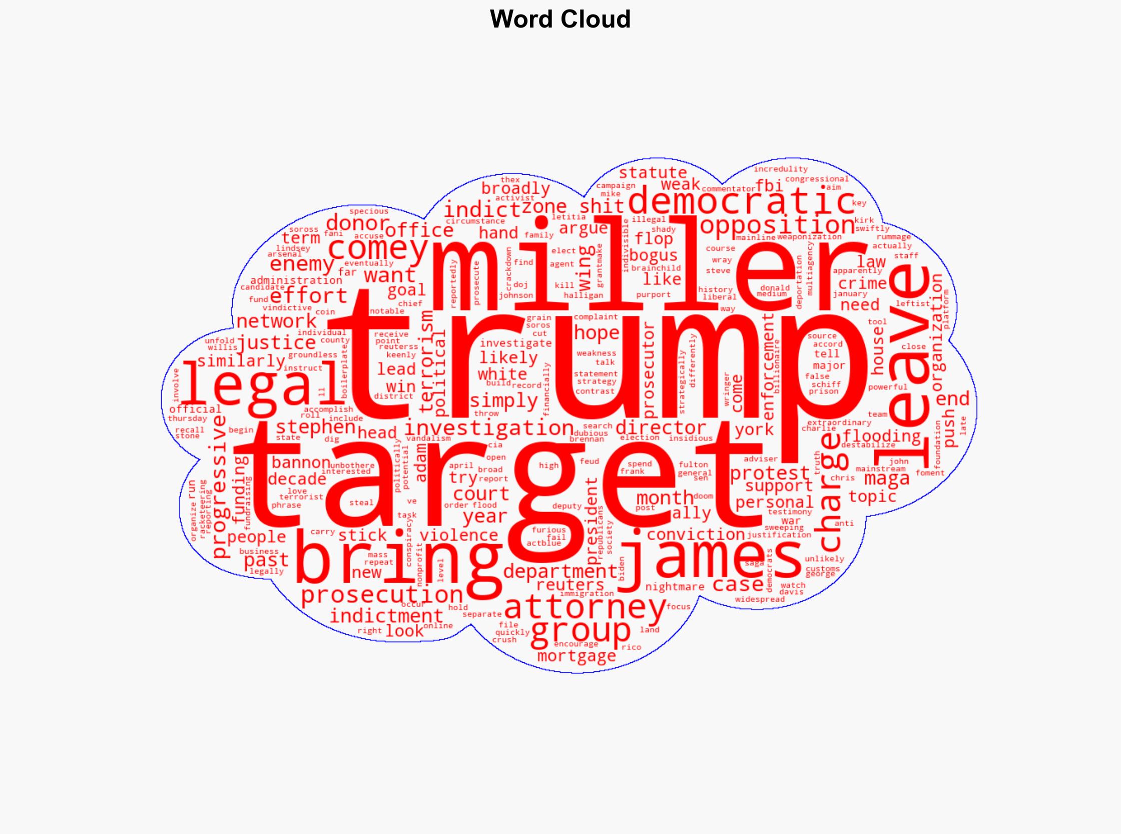 The insidious legal strategy Trump and Stephen Miller are using against their enemies - Vox - Image 1