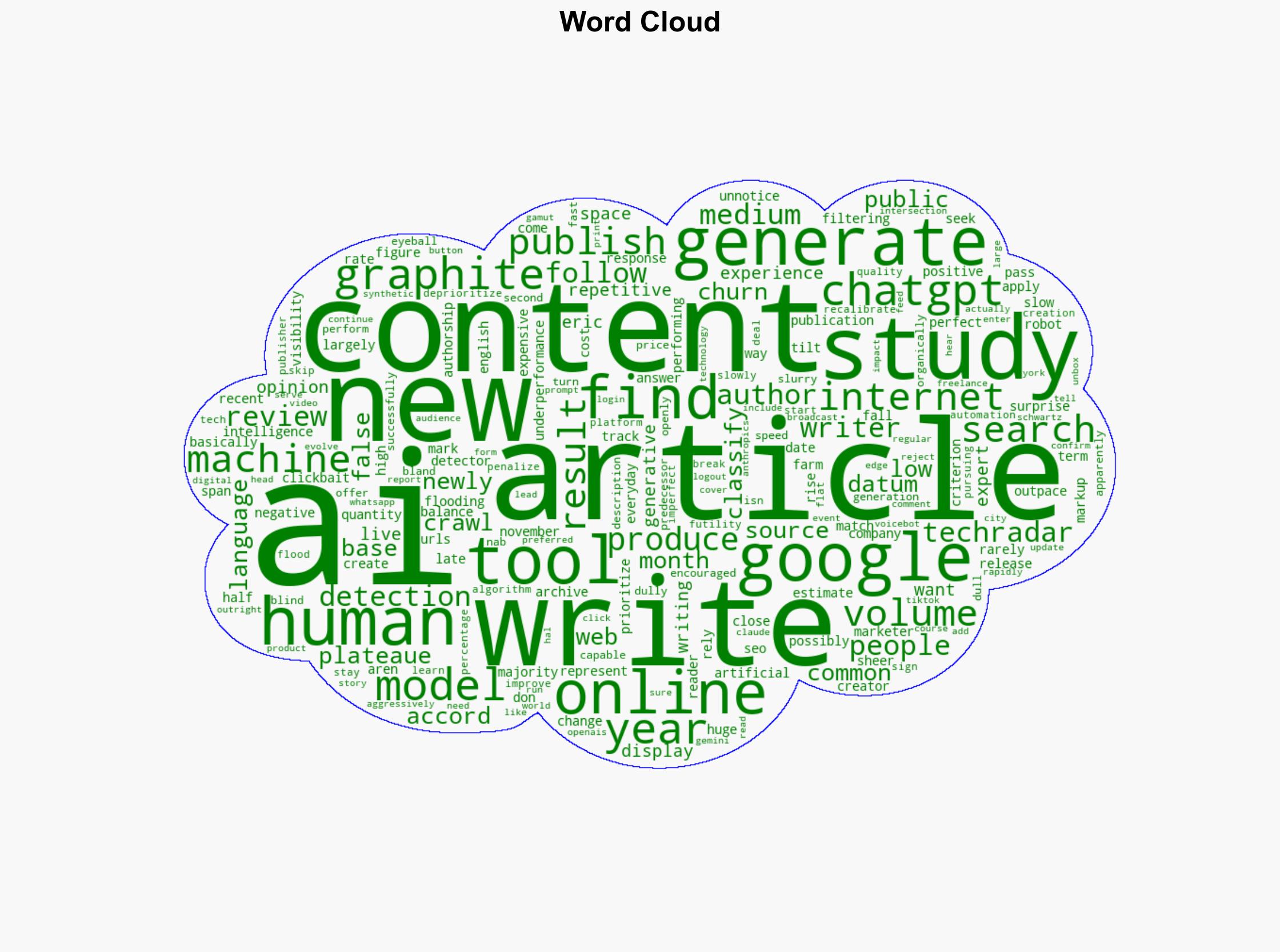 The internet is now mostly written by machines study finds - TechRadar - Image 1