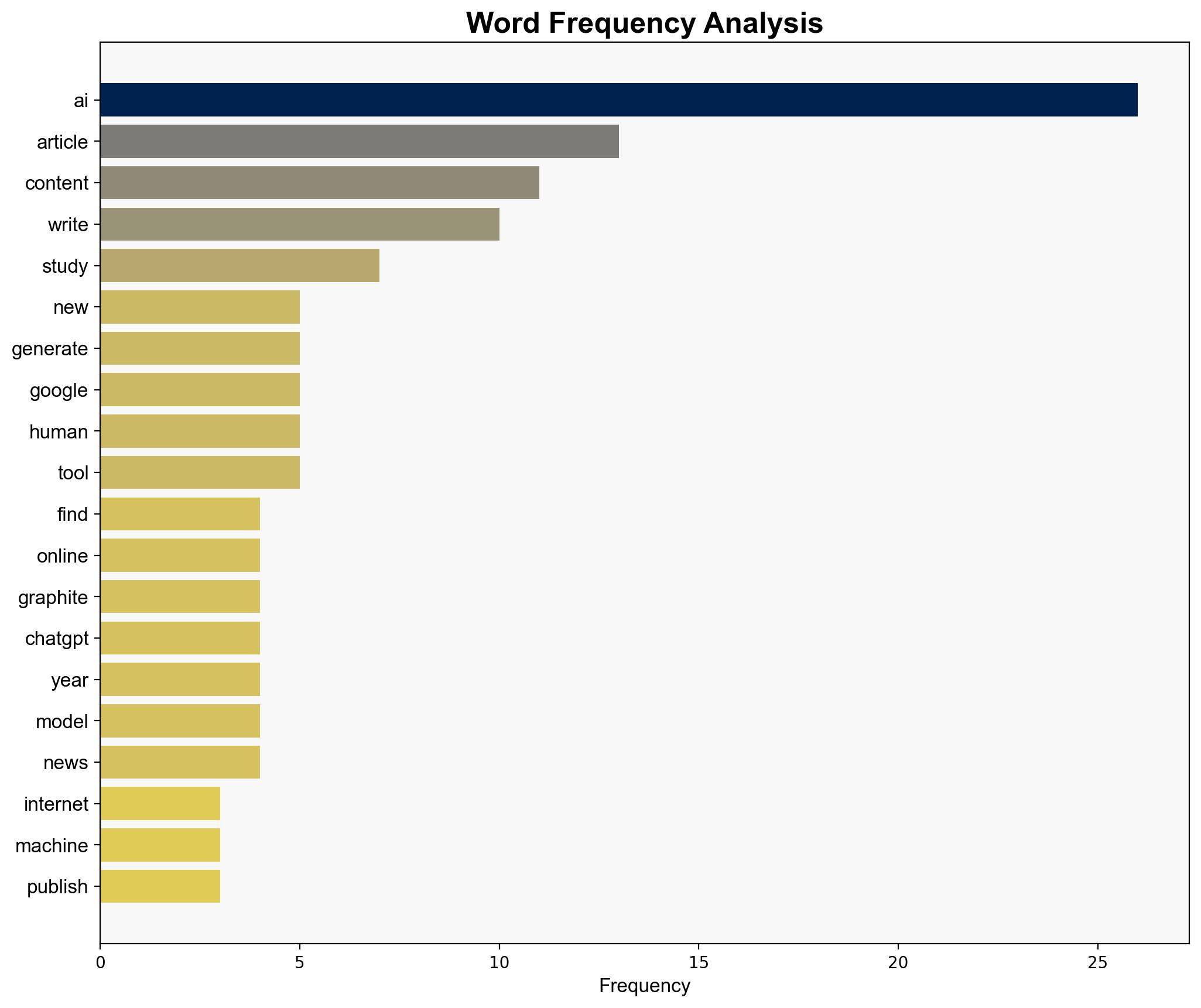The internet is now mostly written by machines study finds - TechRadar - Image 3