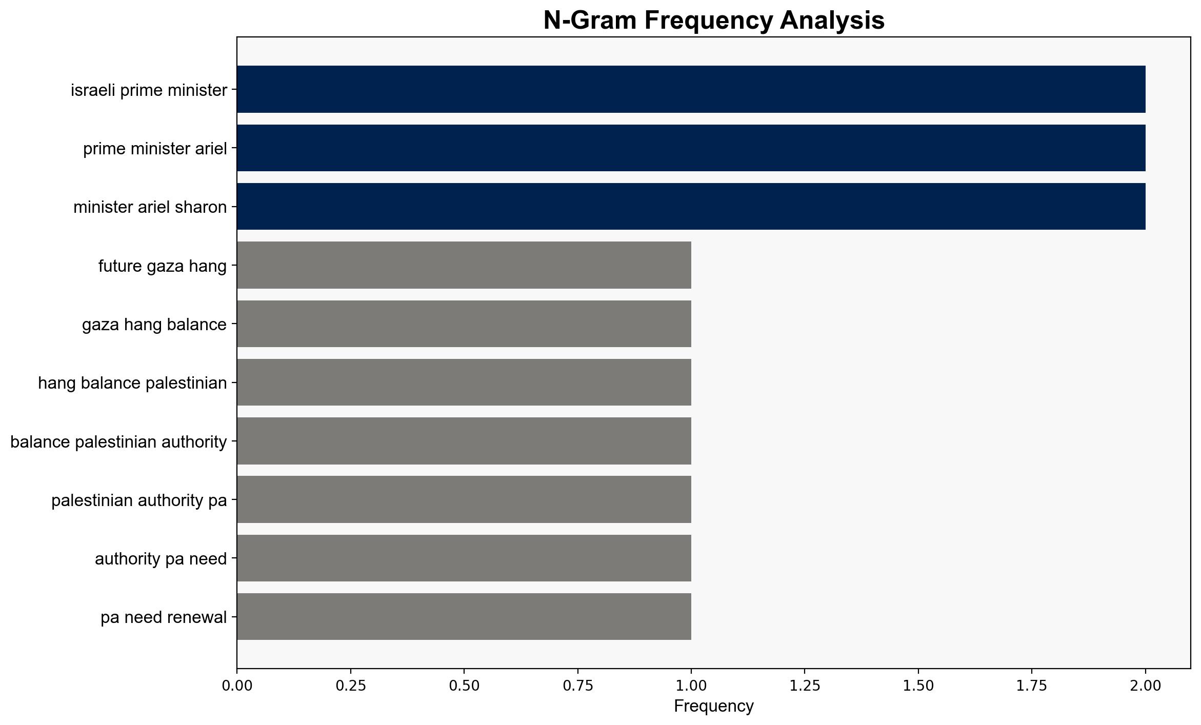 The leader most capable of governing a future Palestinian state is languishing in an Israeli jail - The Conversation Africa - Image 4
