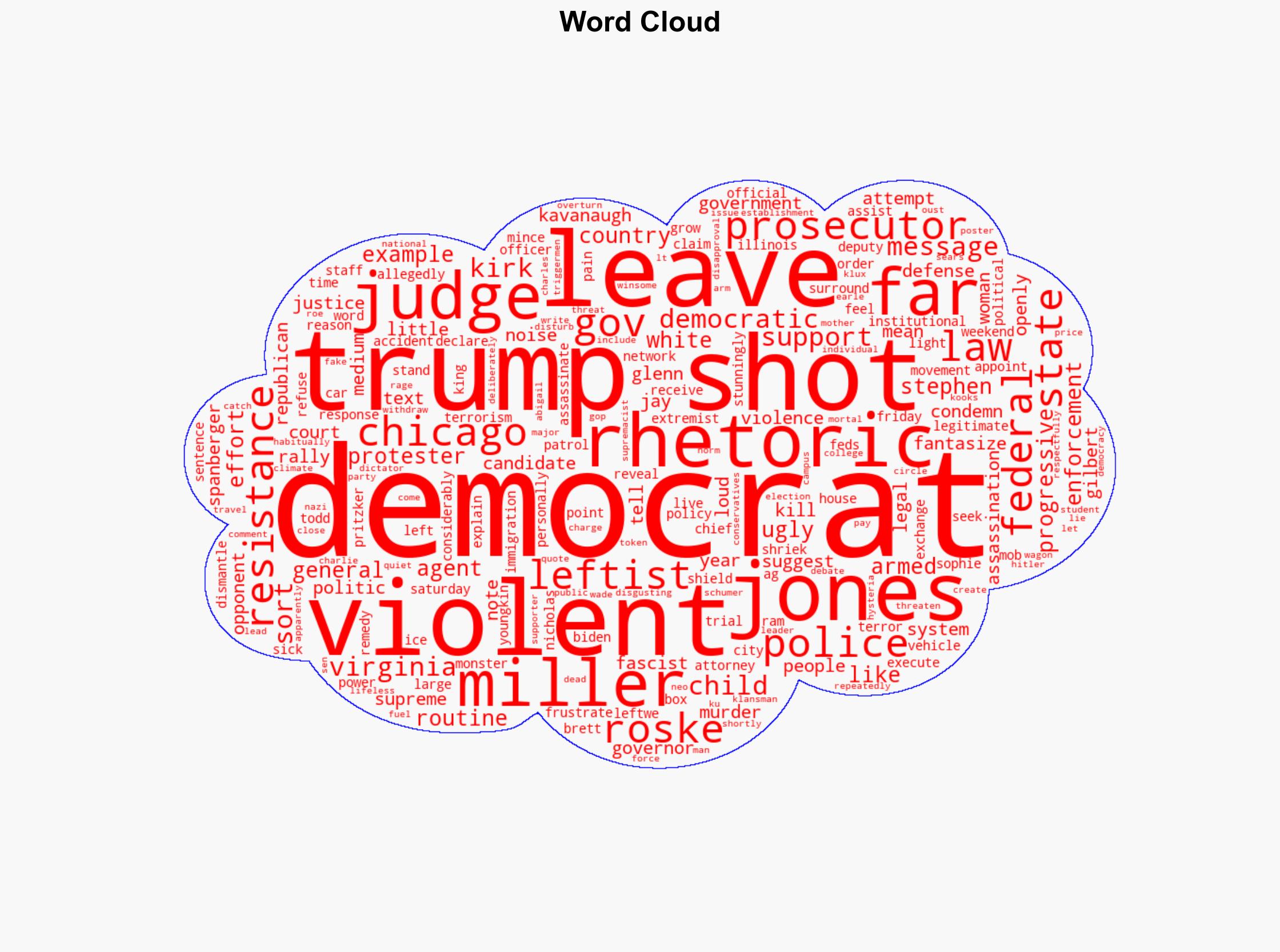The lefts deep-rooted violence is what insurrection really looks like - New York Post - Image 1