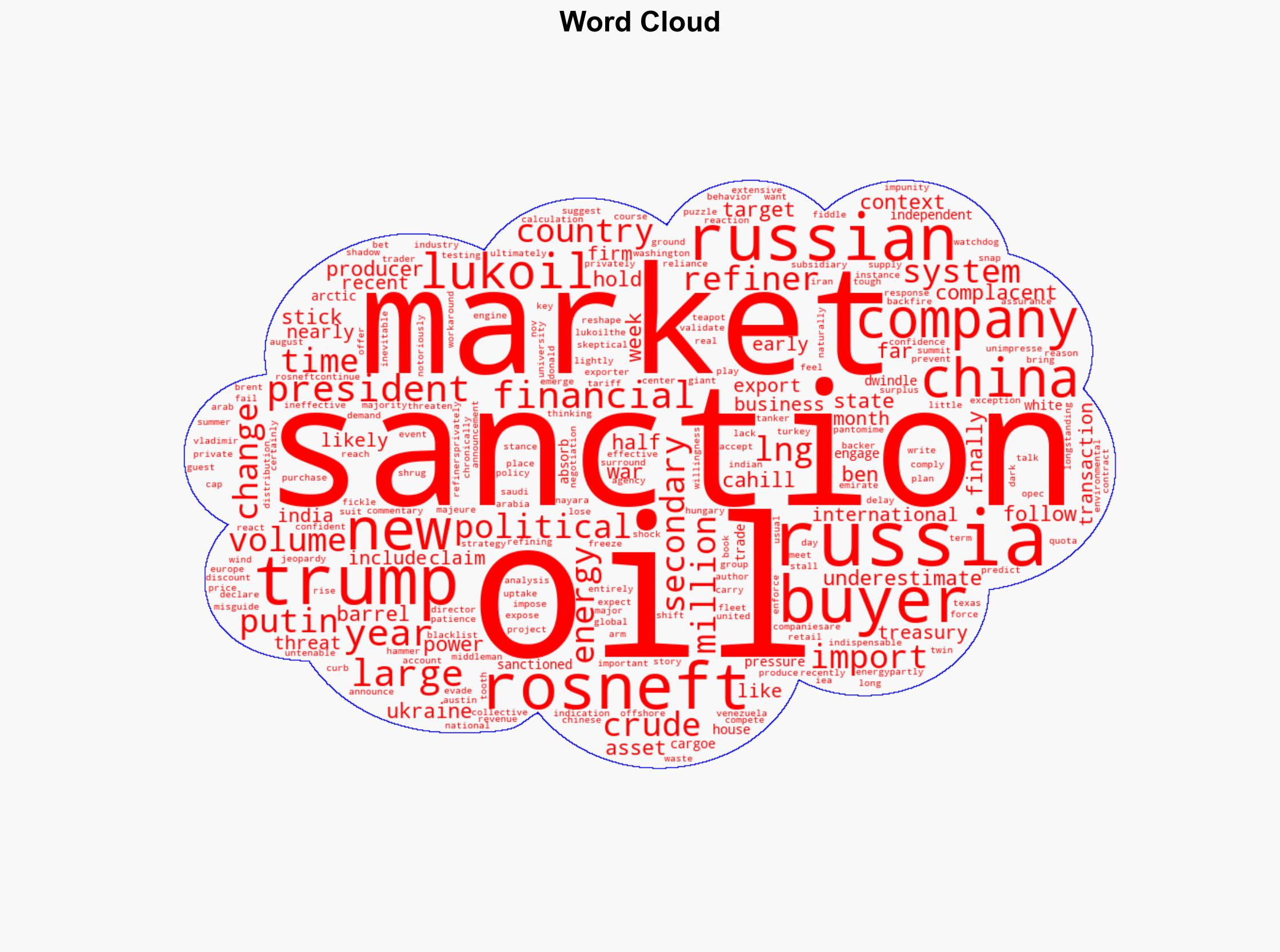 The market is complacent about new Russia oil sanctions These ones are serious - Livemint - Image 1