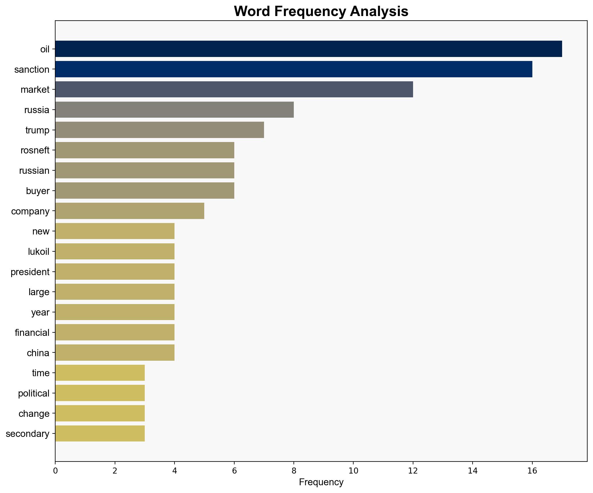 The market is complacent about new Russia oil sanctions These ones are serious - Livemint - Image 3