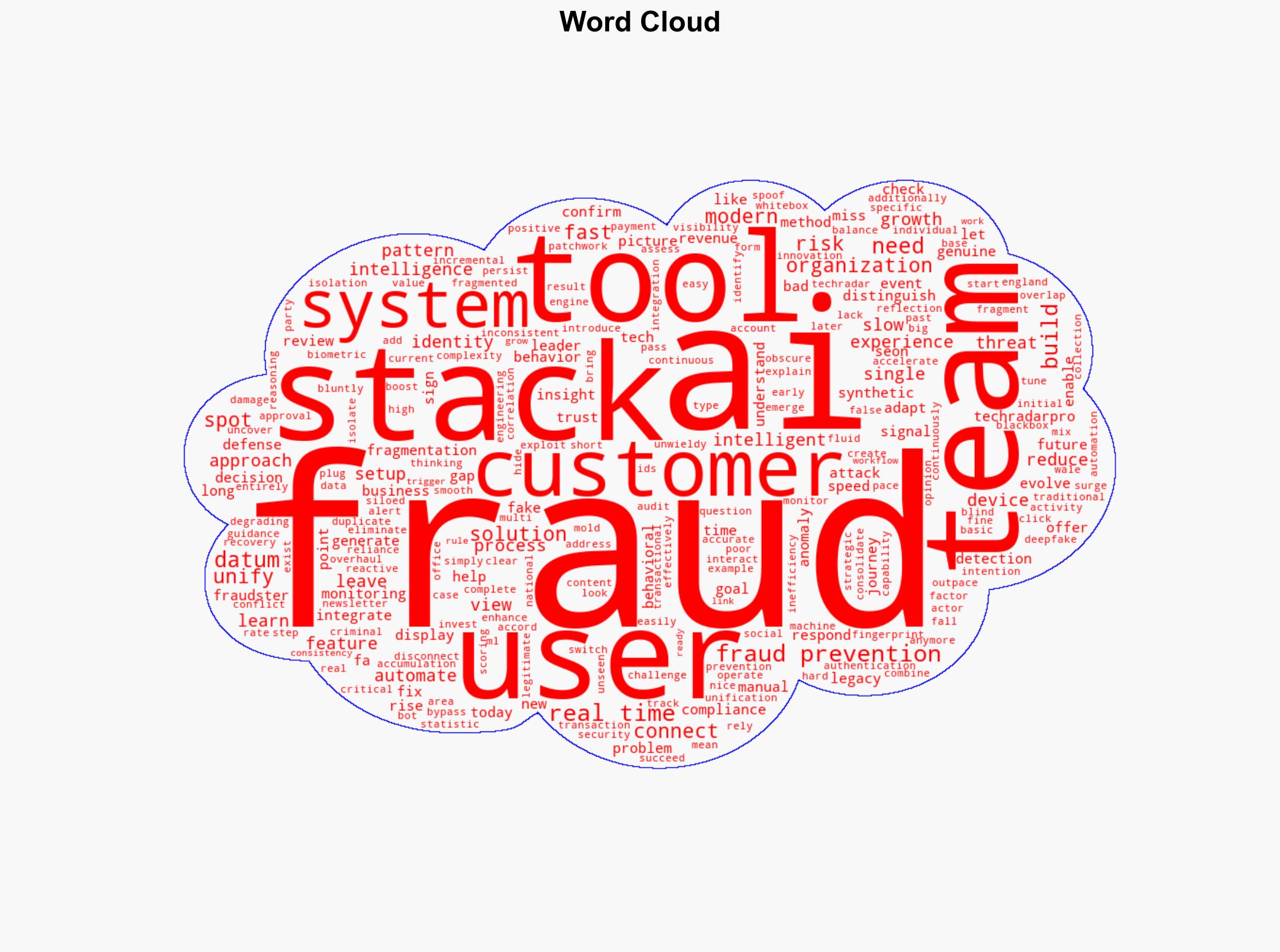The need for a modern fraud prevention stack - TechRadar - Image 1