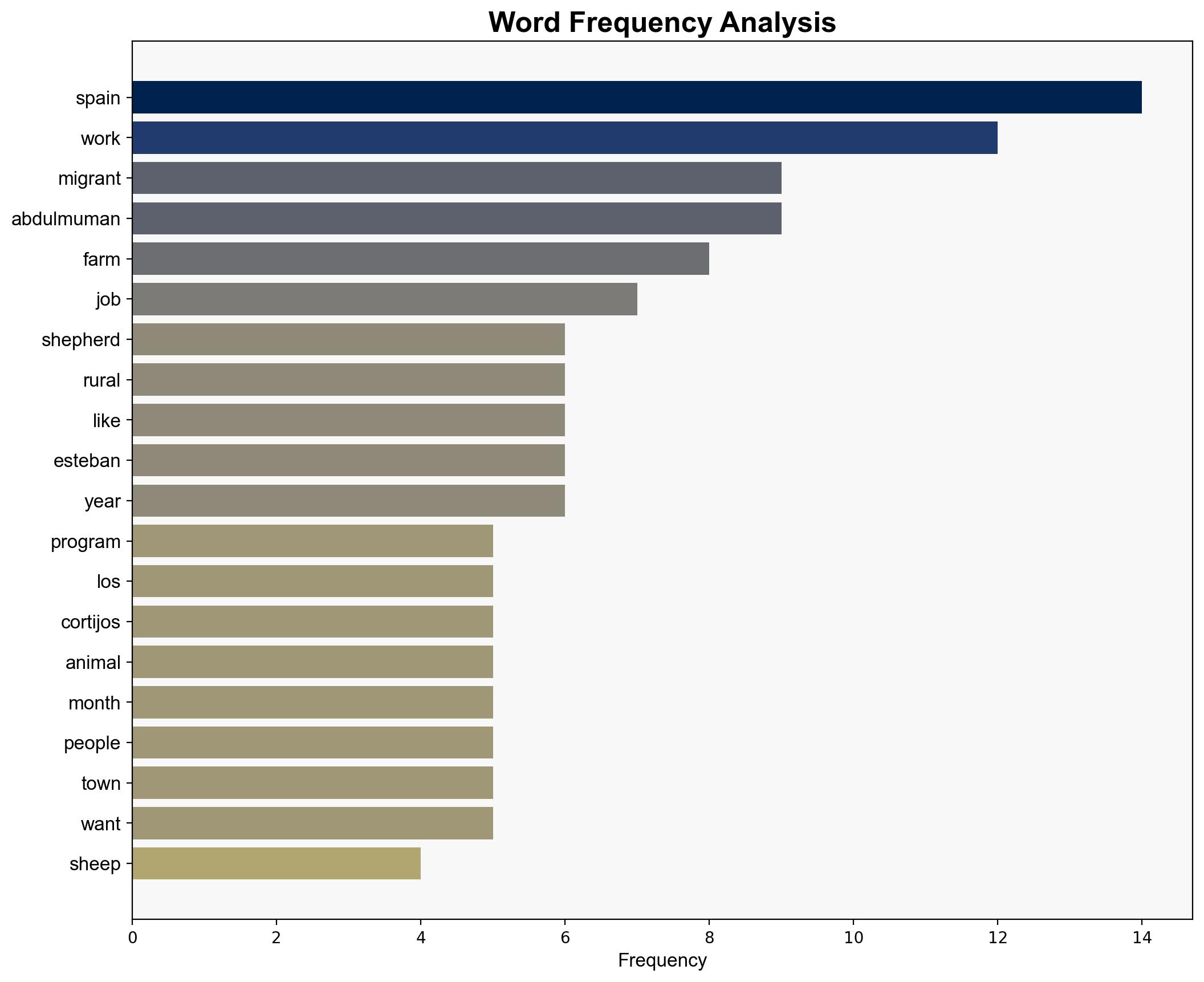 The new shepherds of Spain African migrants take up a neglected rural trade - ABC News - Image 3