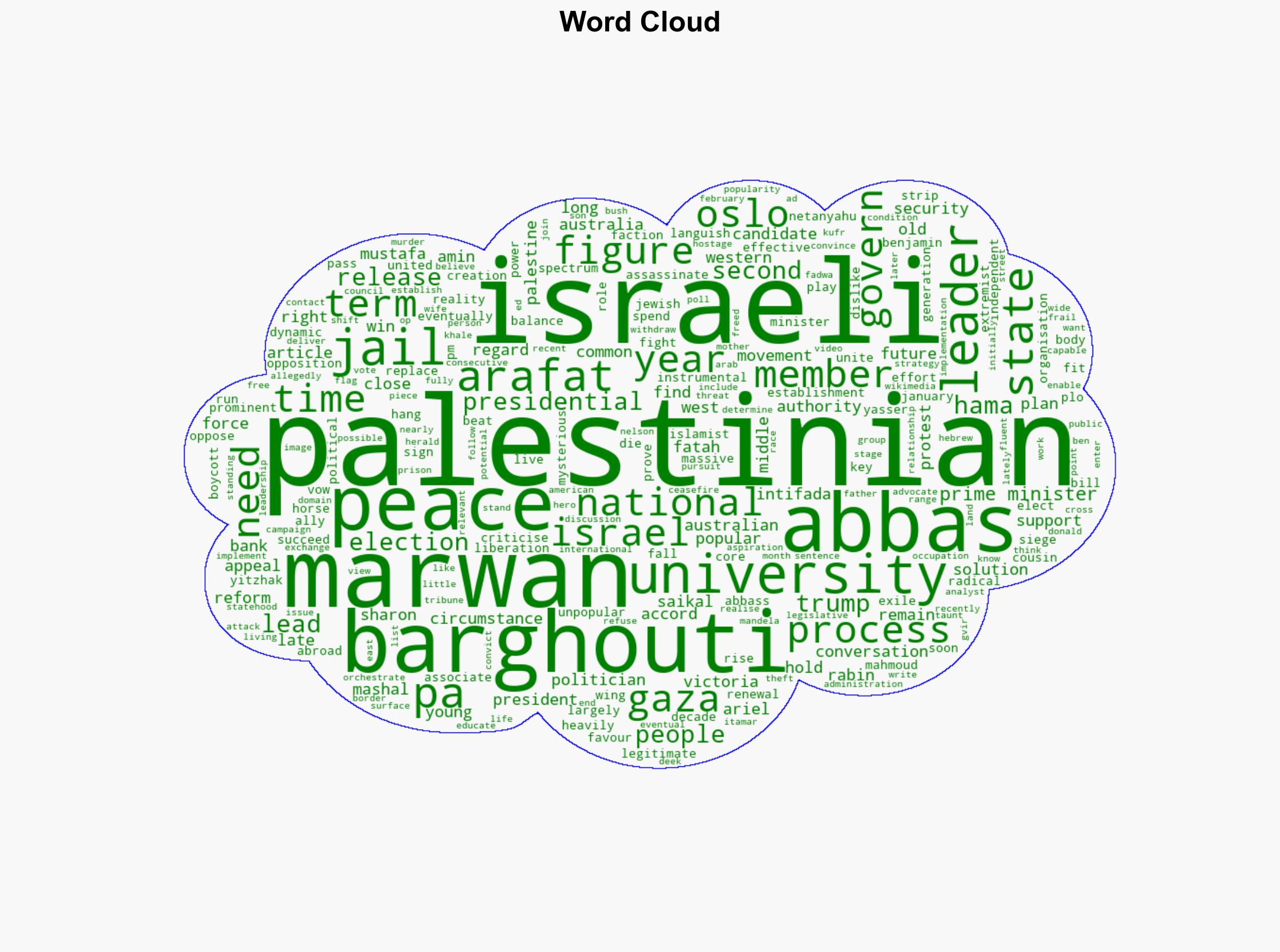 The one Person who could Lead a Palestinian State is Languishing in an Israeli Prison - Juancole.com - Image 1