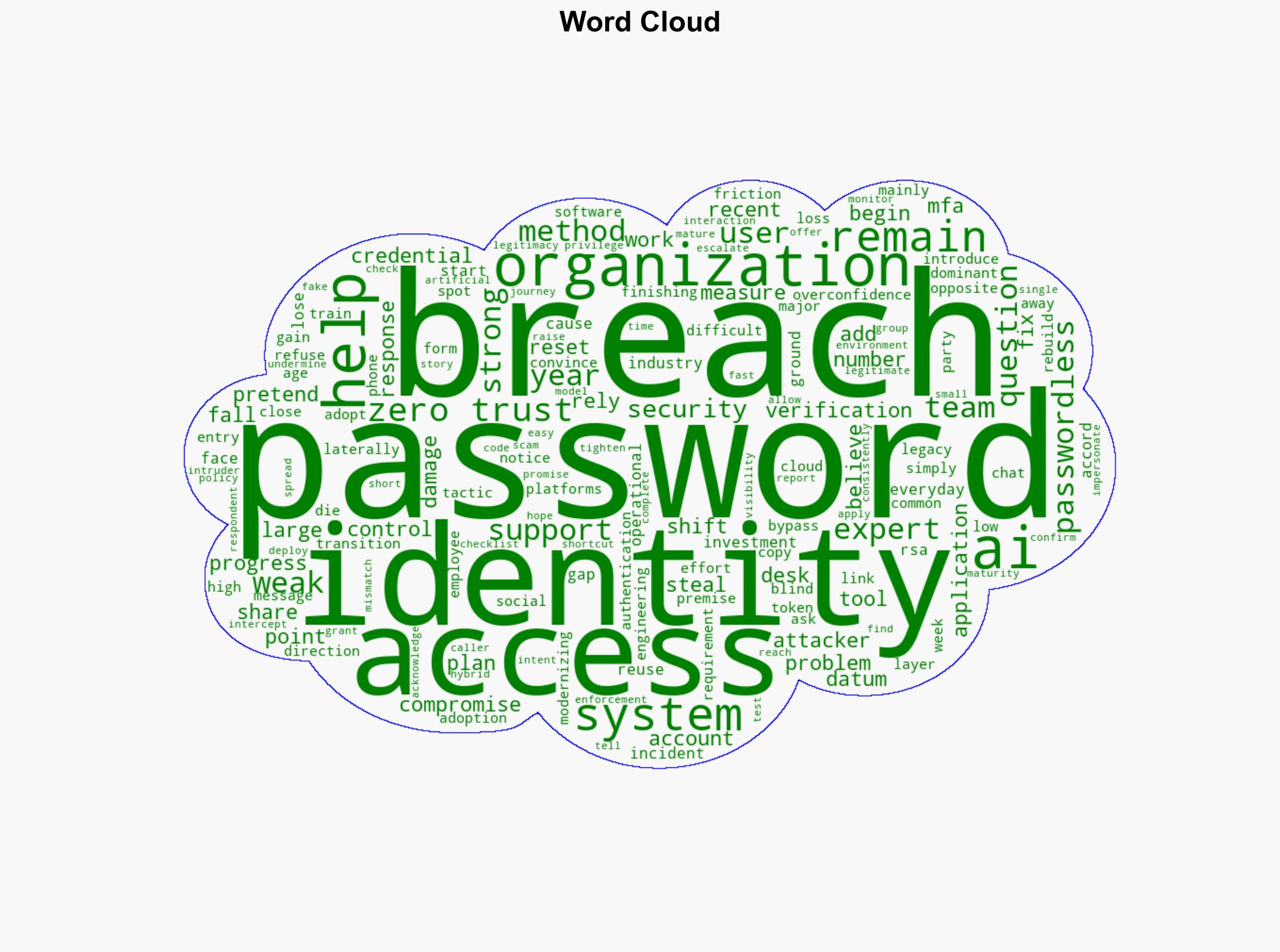 The password problem we keep pretending to fix - Help Net Security - Image 1