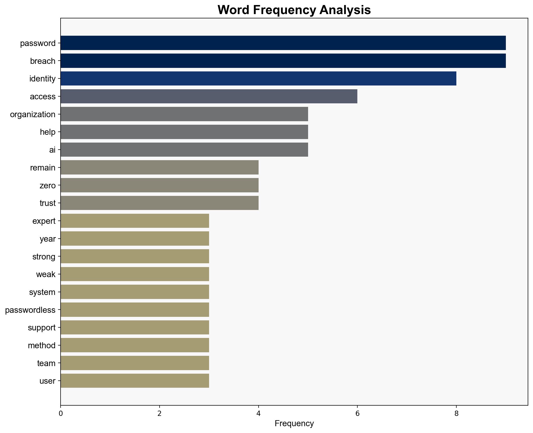The password problem we keep pretending to fix - Help Net Security - Image 3