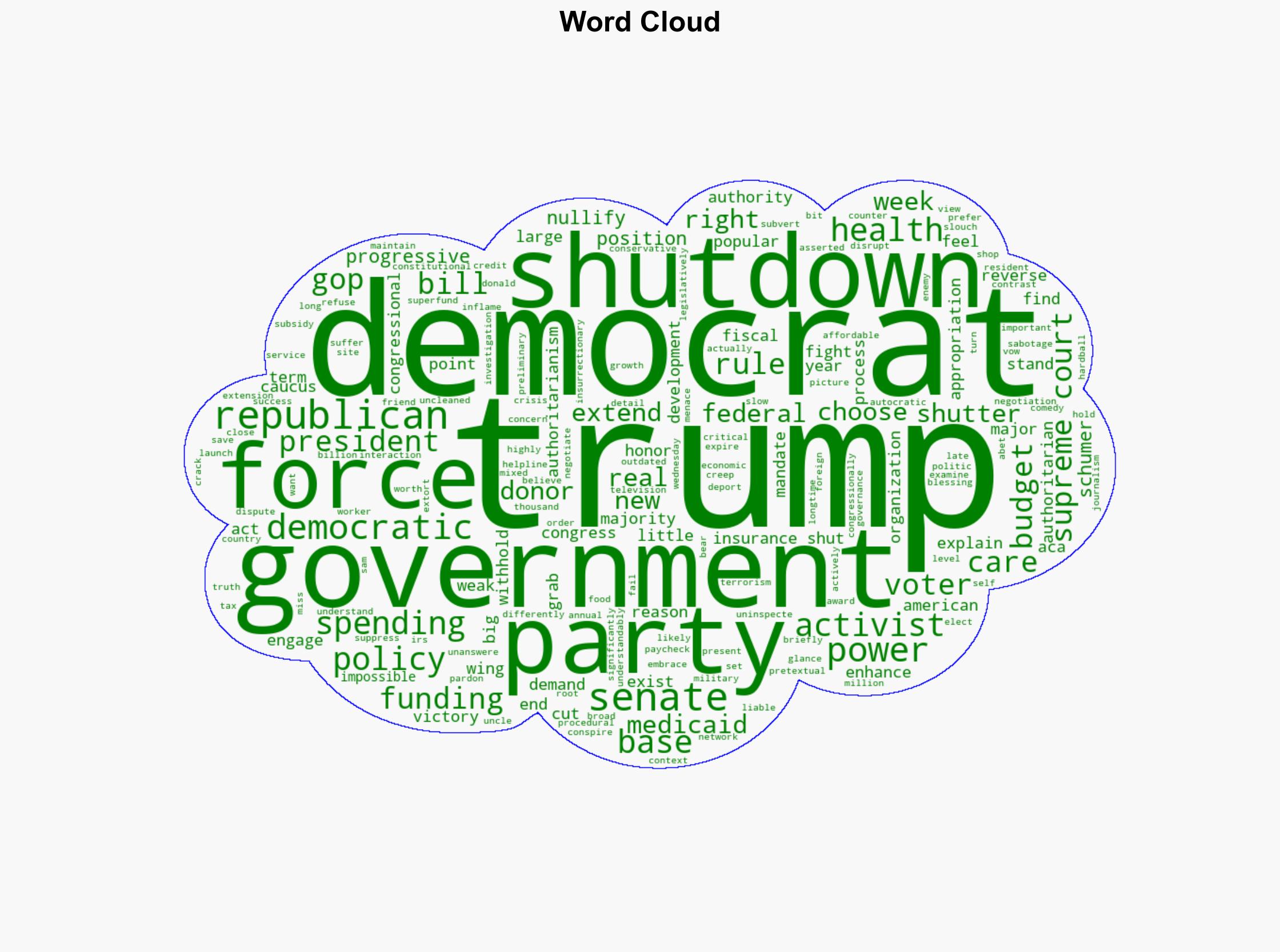 The real reason Democrats forced a government shutdown - Vox - Image 1