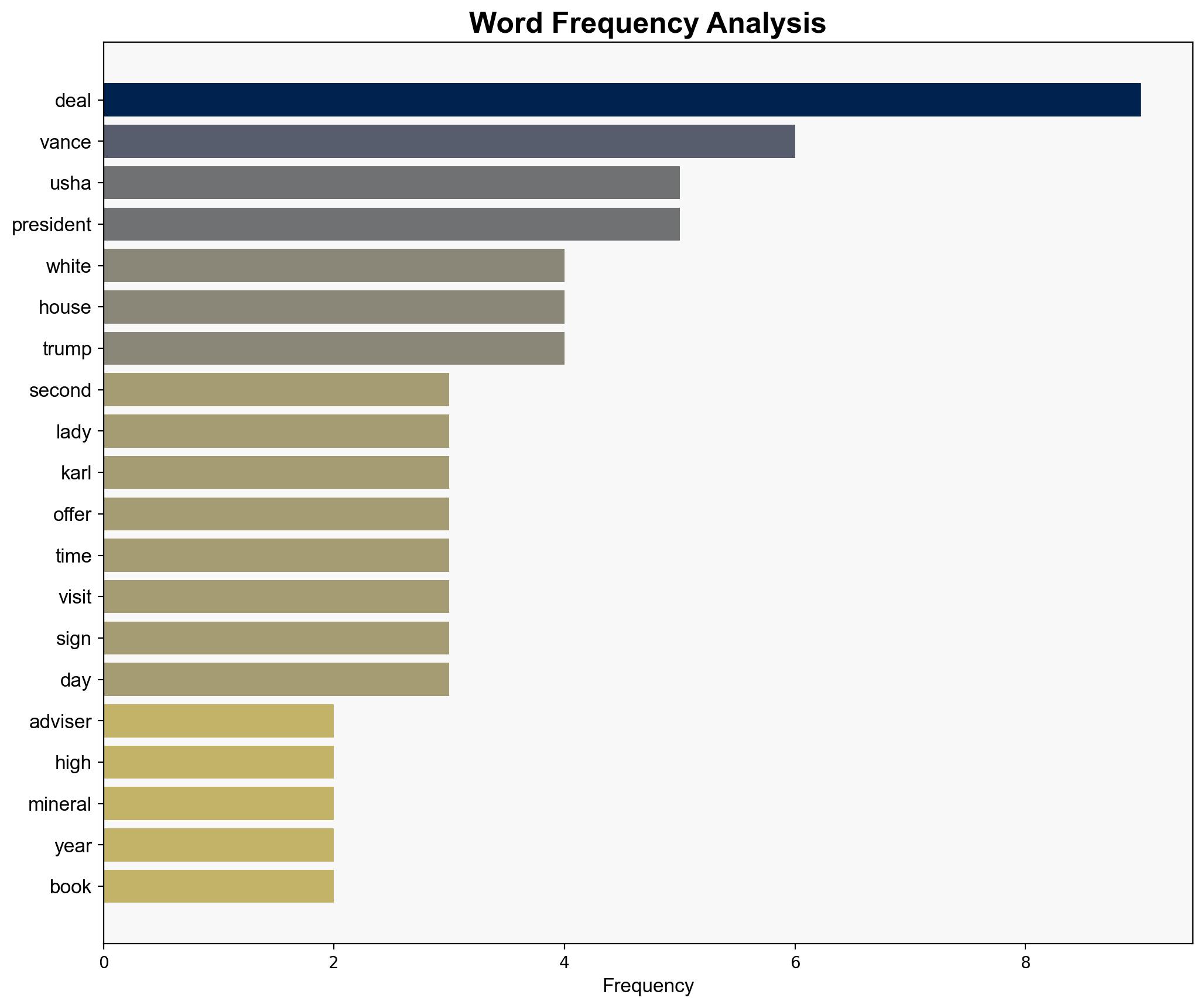 The second lady does not have a background in national security law but a White House chronicler says her expertise was called on anyway - Daily Beast - Image 3