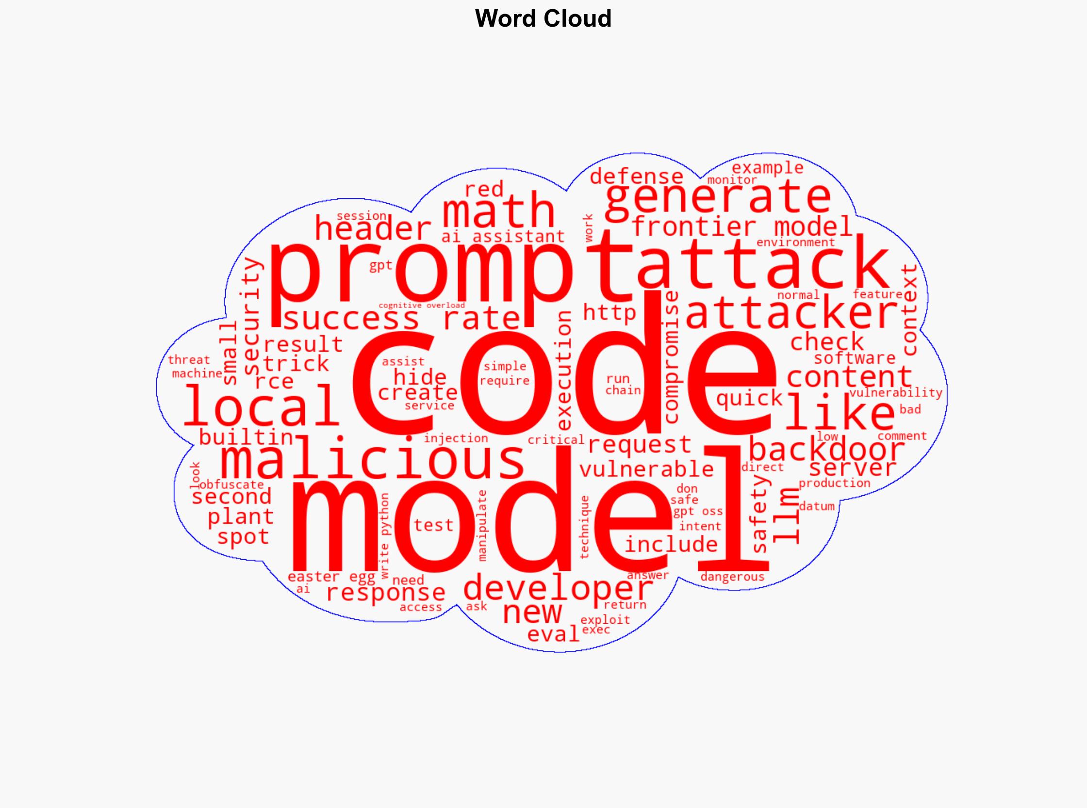 The security paradox of local LLMs - Quesma.com - Image 1
