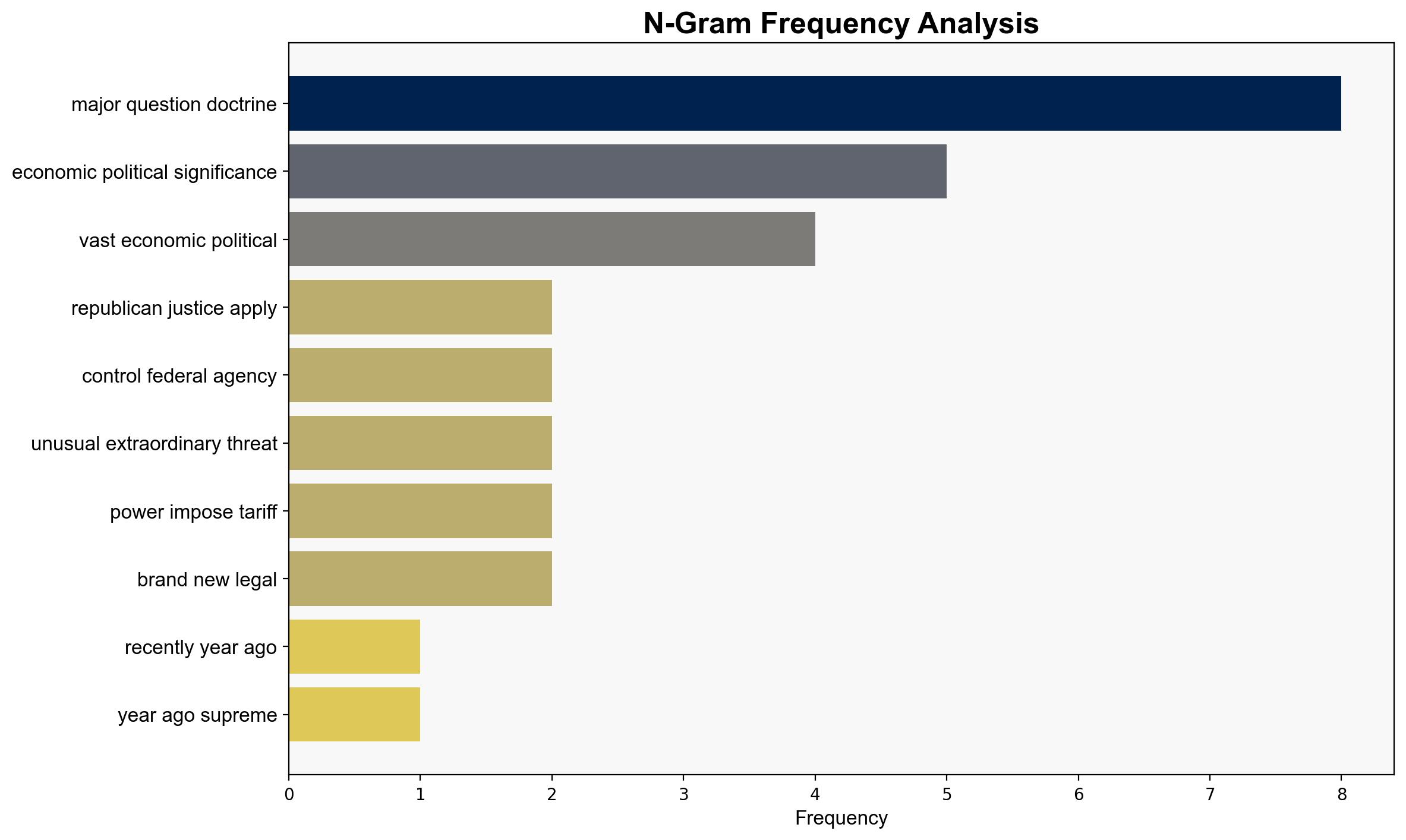 The tariffs case is Trumps ultimate loyalty test for the Supreme Court - Vox - Image 4