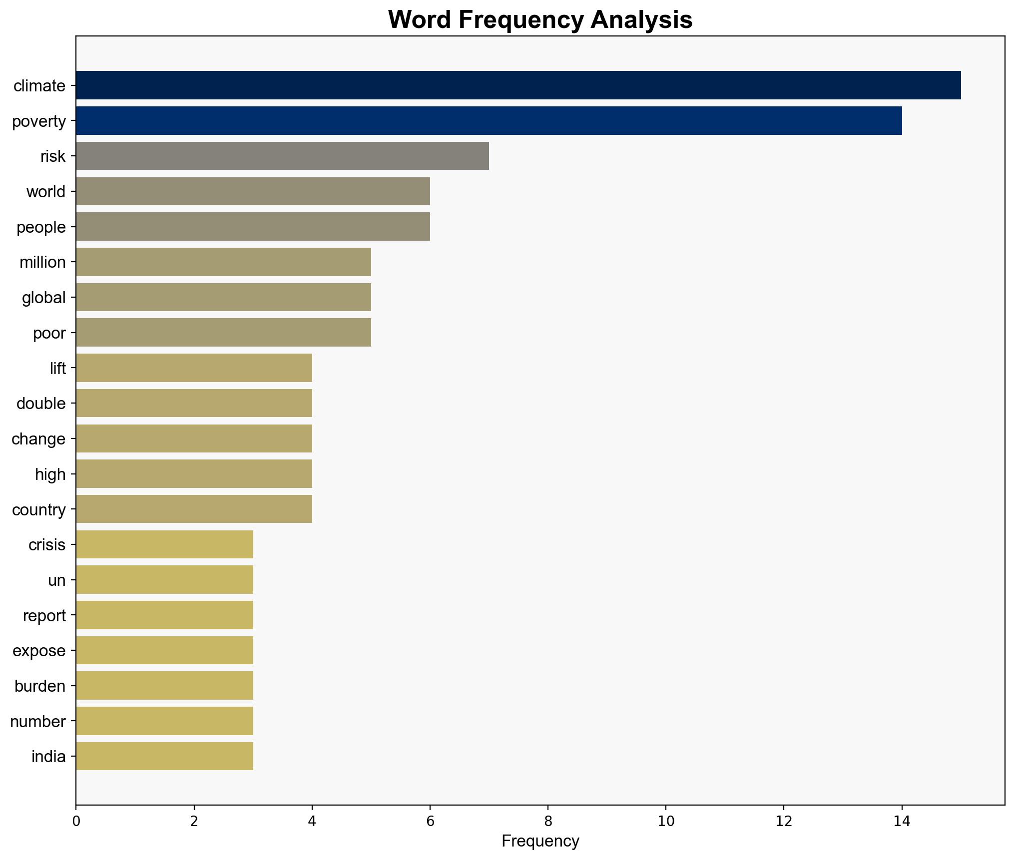 The world has lifted millions out of poverty but the climate crisis could undo decades of progress - Livemint - Image 3